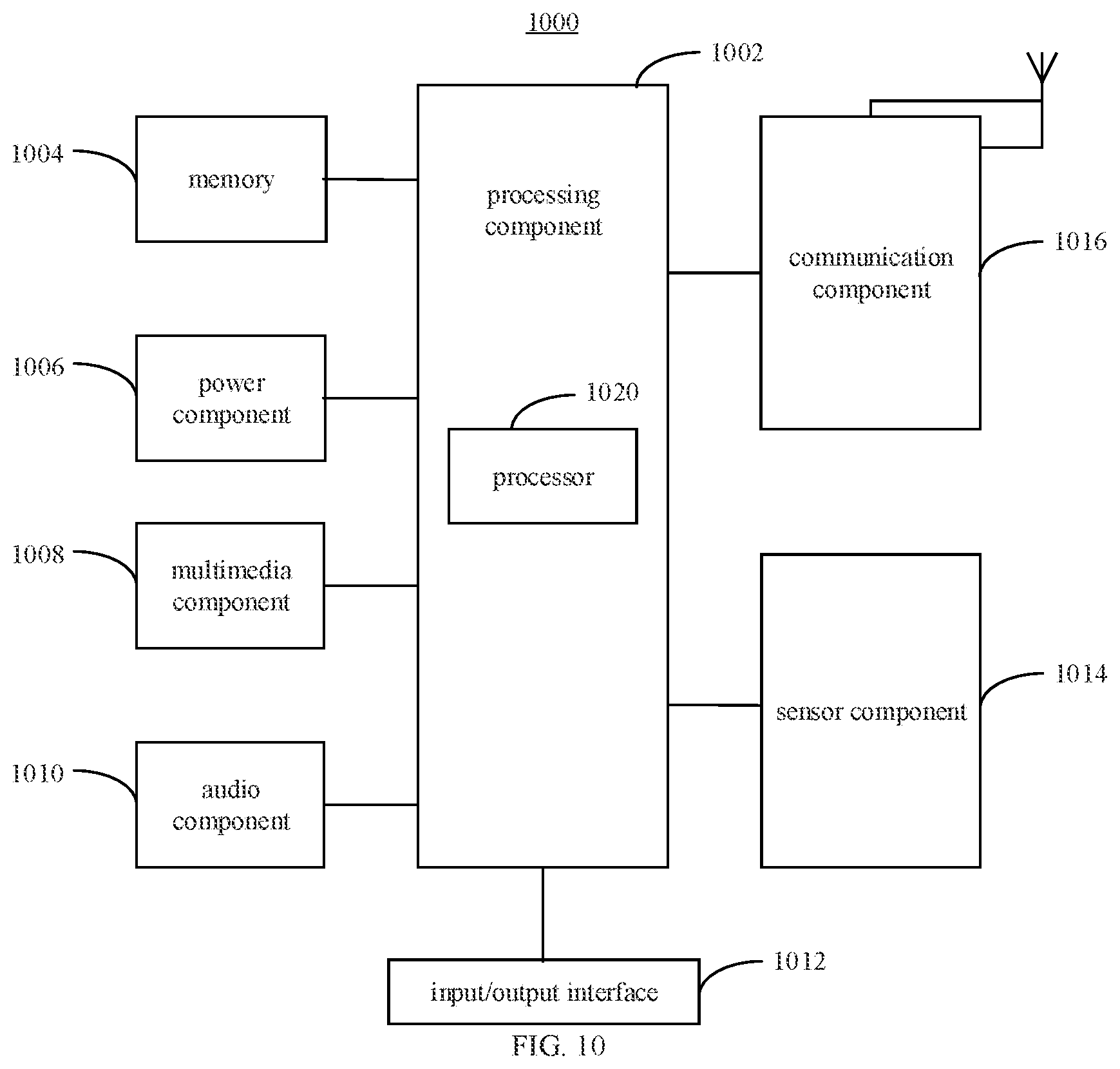 Patent US12621783 Figure 3 – Method and apparatus for random access