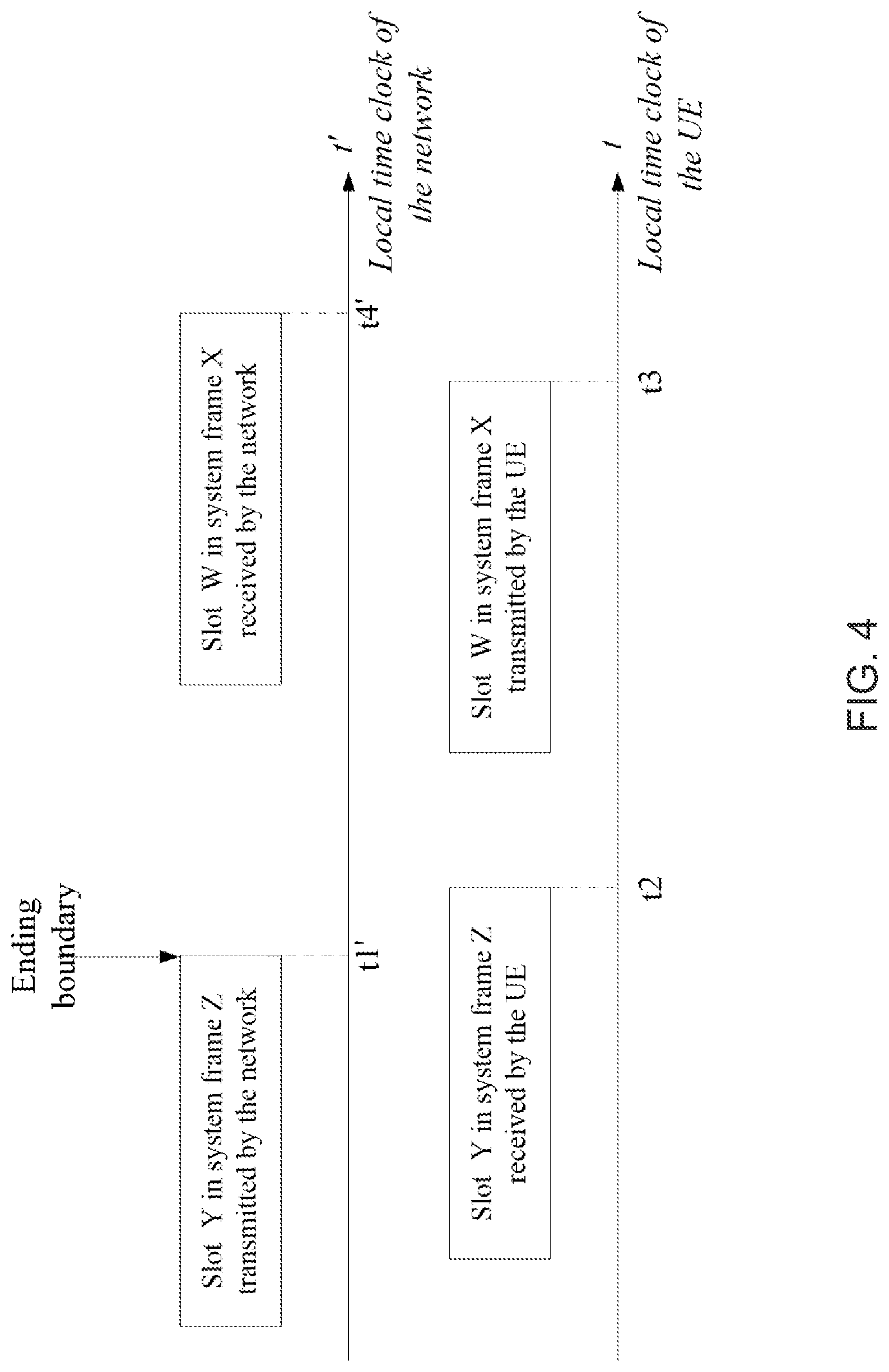 Patent US12621785 Figure 4 – Time synchronization techniques