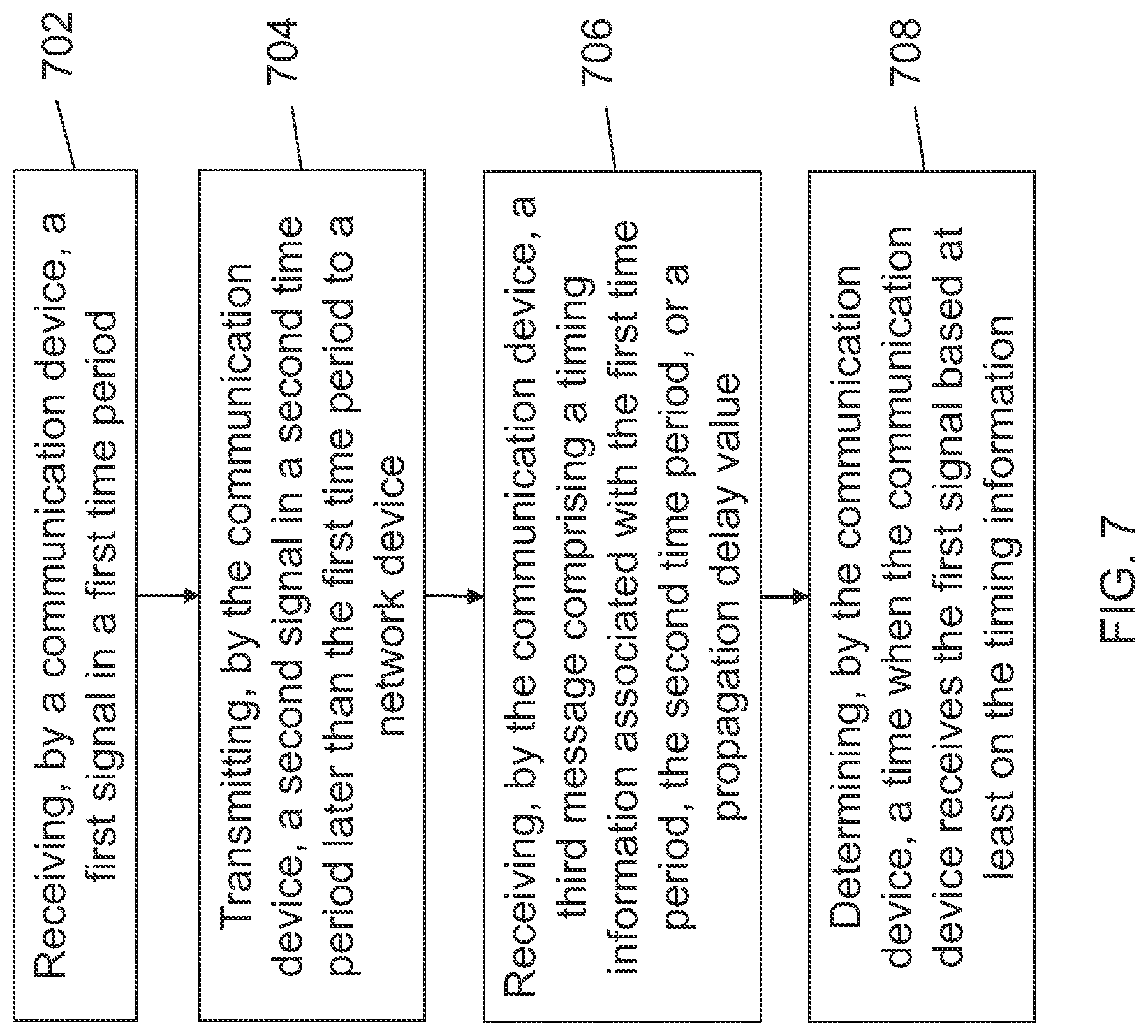 Patent US12621785 Figure 7 – Time synchronization techniques