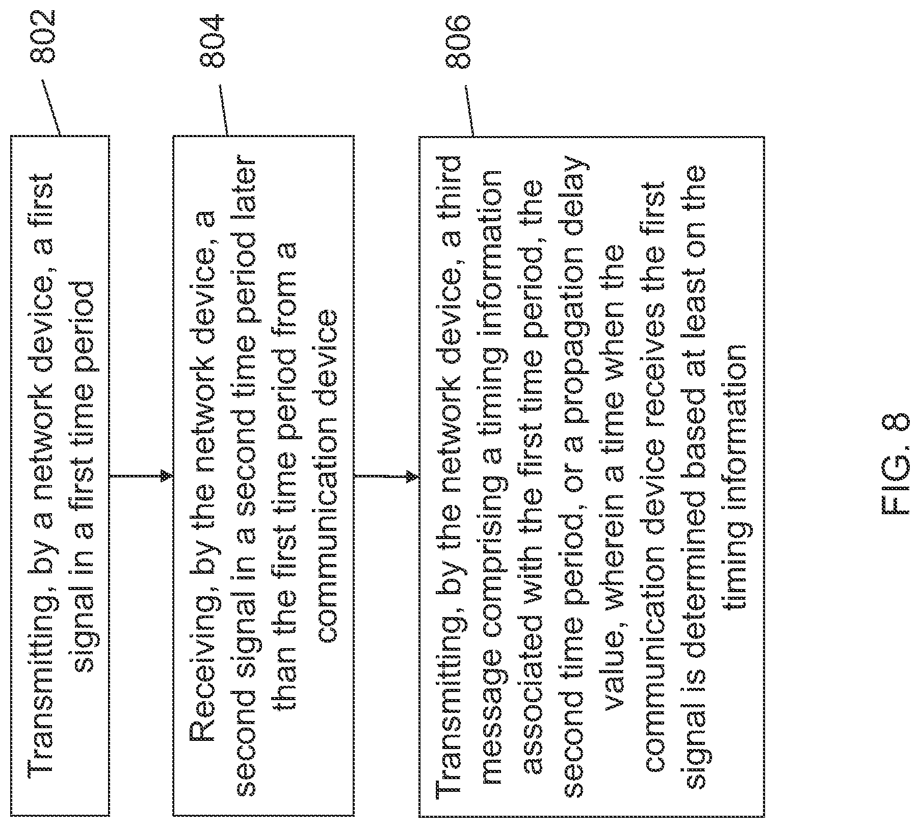 Patent US12621785 Figure 8 – Time synchronization techniques