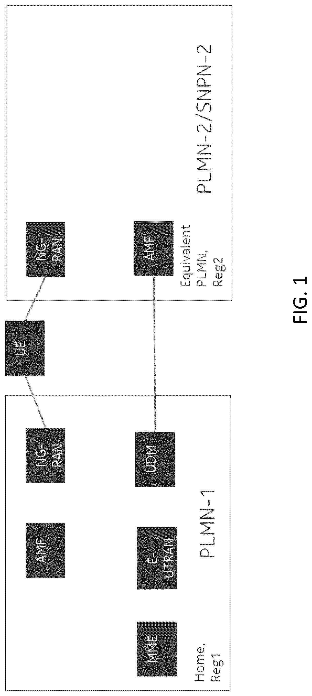 Patent US12621786 Figure 1 – Apparatuses, methods, and computer program products for fifth-generation system multiple registration with evolved packet system network inter working