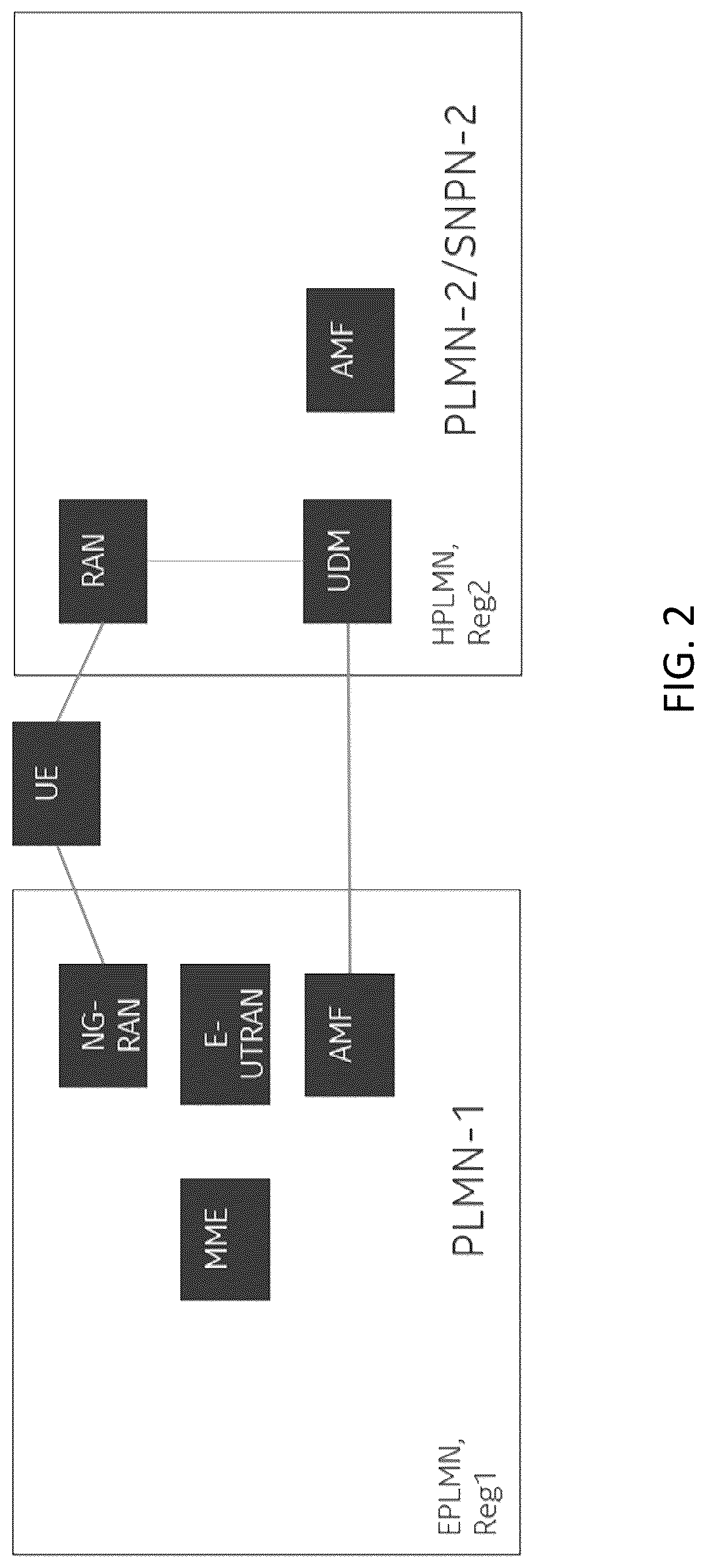 Patent US12621786 Figure 2 – Apparatuses, methods, and computer program products for fifth-generation system multiple registration with evolved packet system network inter working