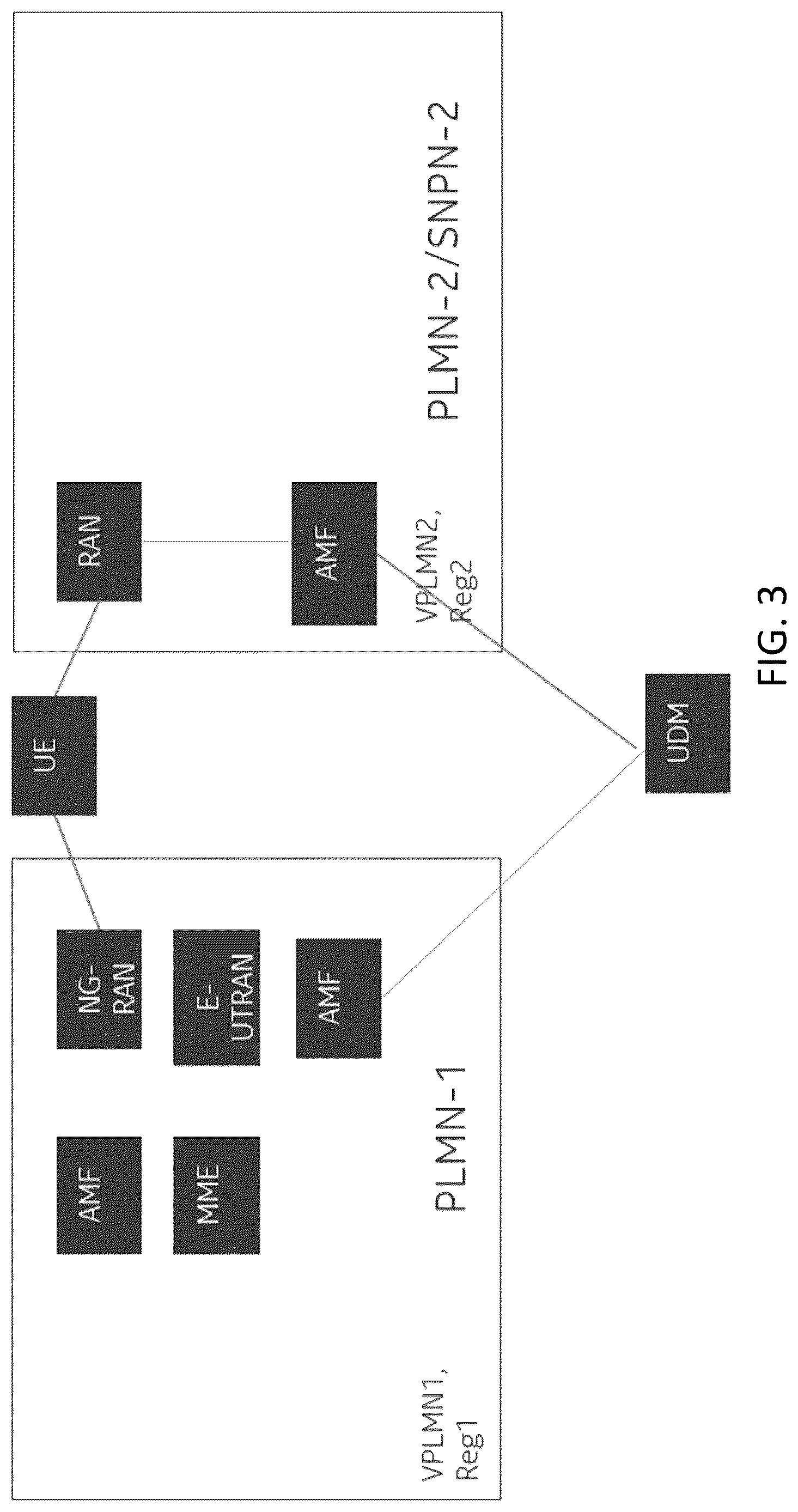 Patent US12621786 Figure 3 – Apparatuses, methods, and computer program products for fifth-generation system multiple registration with evolved packet system network inter working