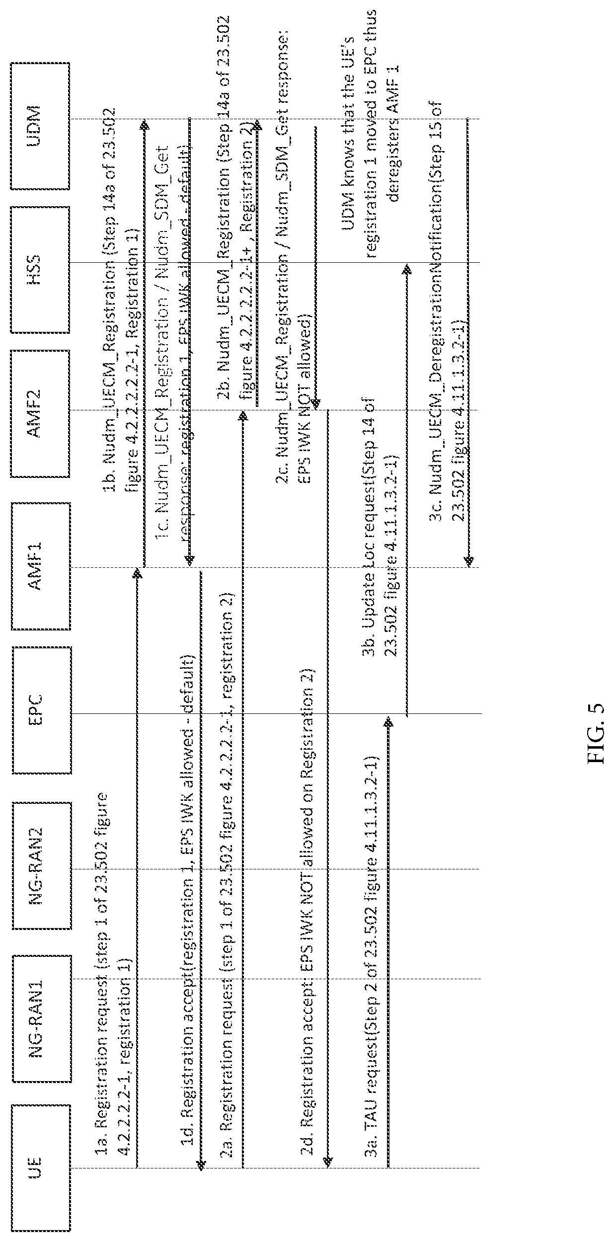 Patent US12621786 Figure 5 – Apparatuses, methods, and computer program products for fifth-generation system multiple registration with evolved packet system network inter working