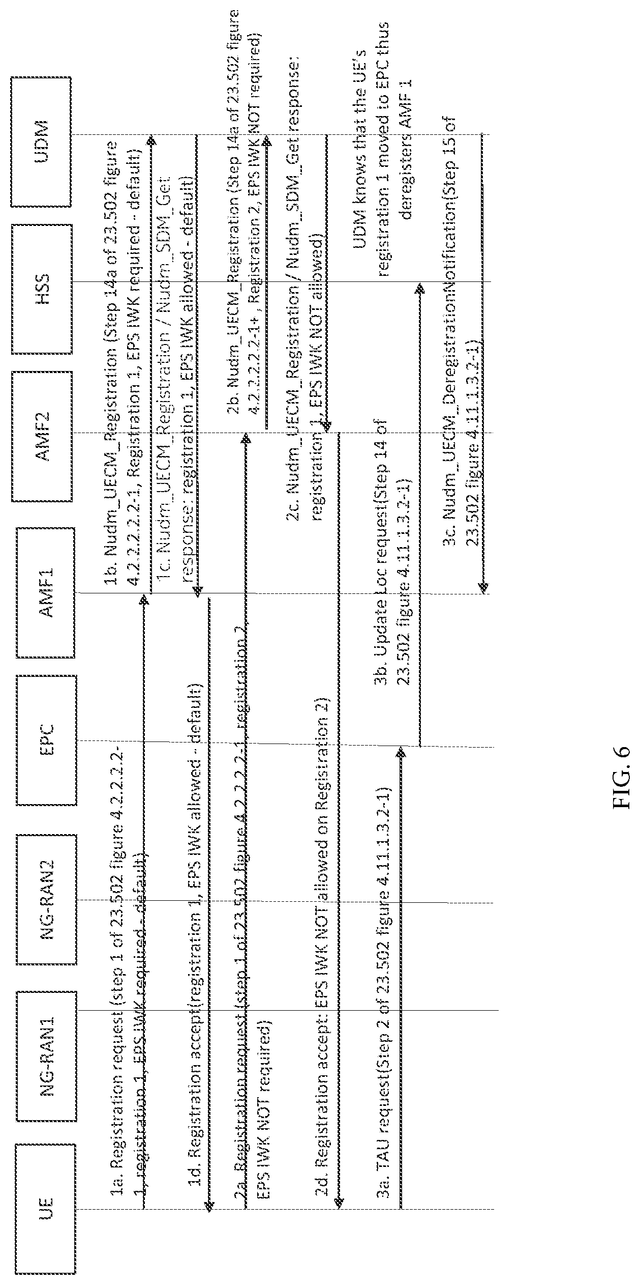 Patent US12621786 Figure 6 – Apparatuses, methods, and computer program products for fifth-generation system multiple registration with evolved packet system network inter working