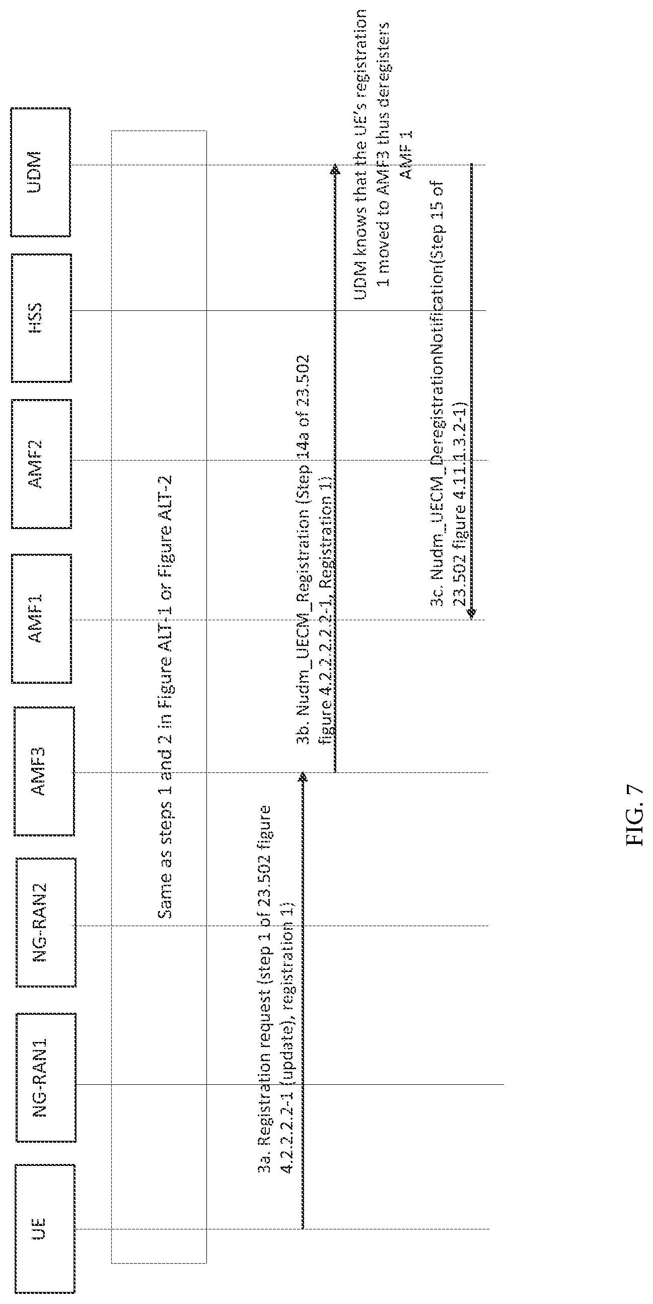 Patent US12621786 Figure 7 – Apparatuses, methods, and computer program products for fifth-generation system multiple registration with evolved packet system network inter working