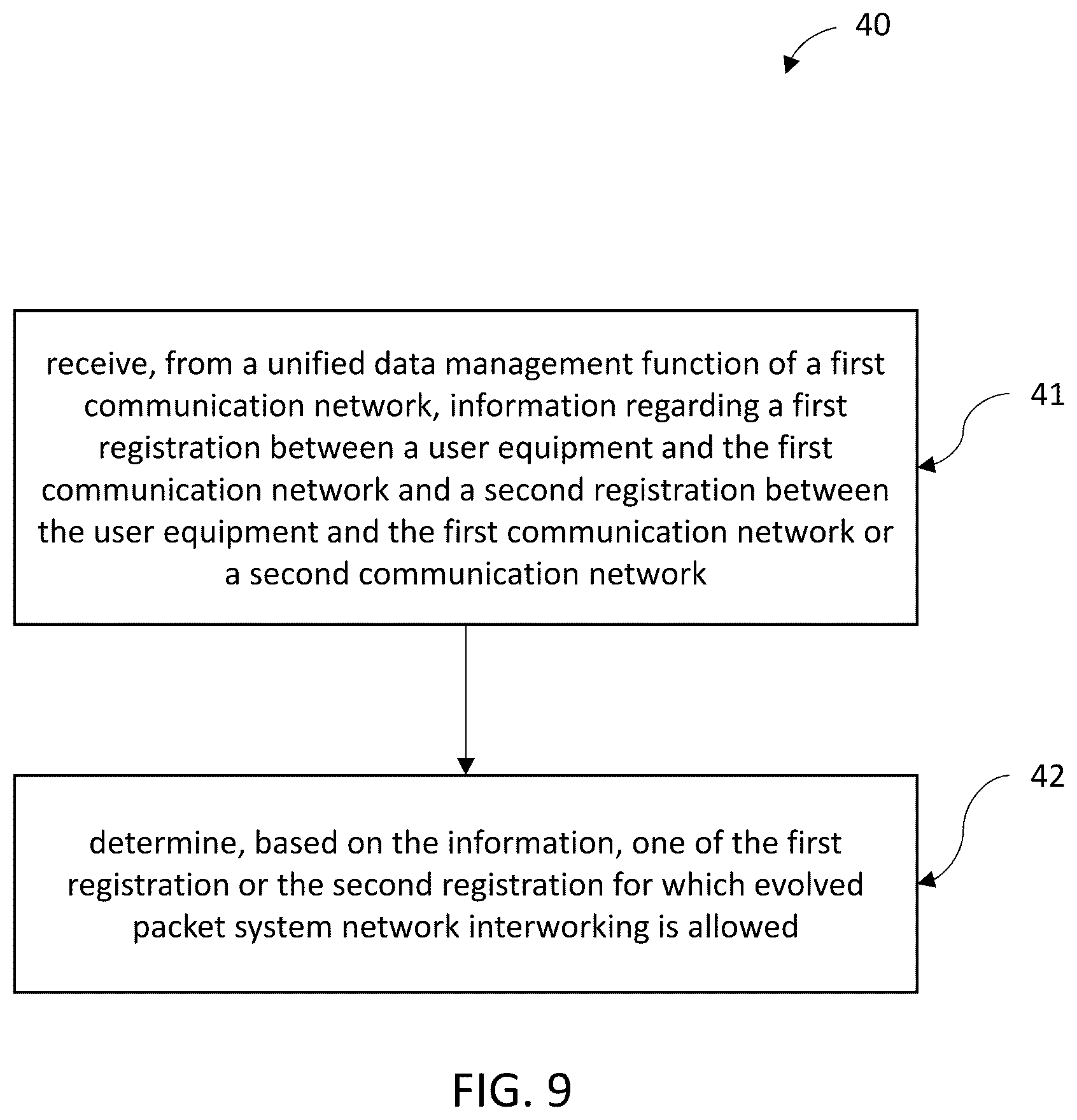 Patent US12621786 Figure 9 – Apparatuses, methods, and computer program products for fifth-generation system multiple registration with evolved packet system network inter working