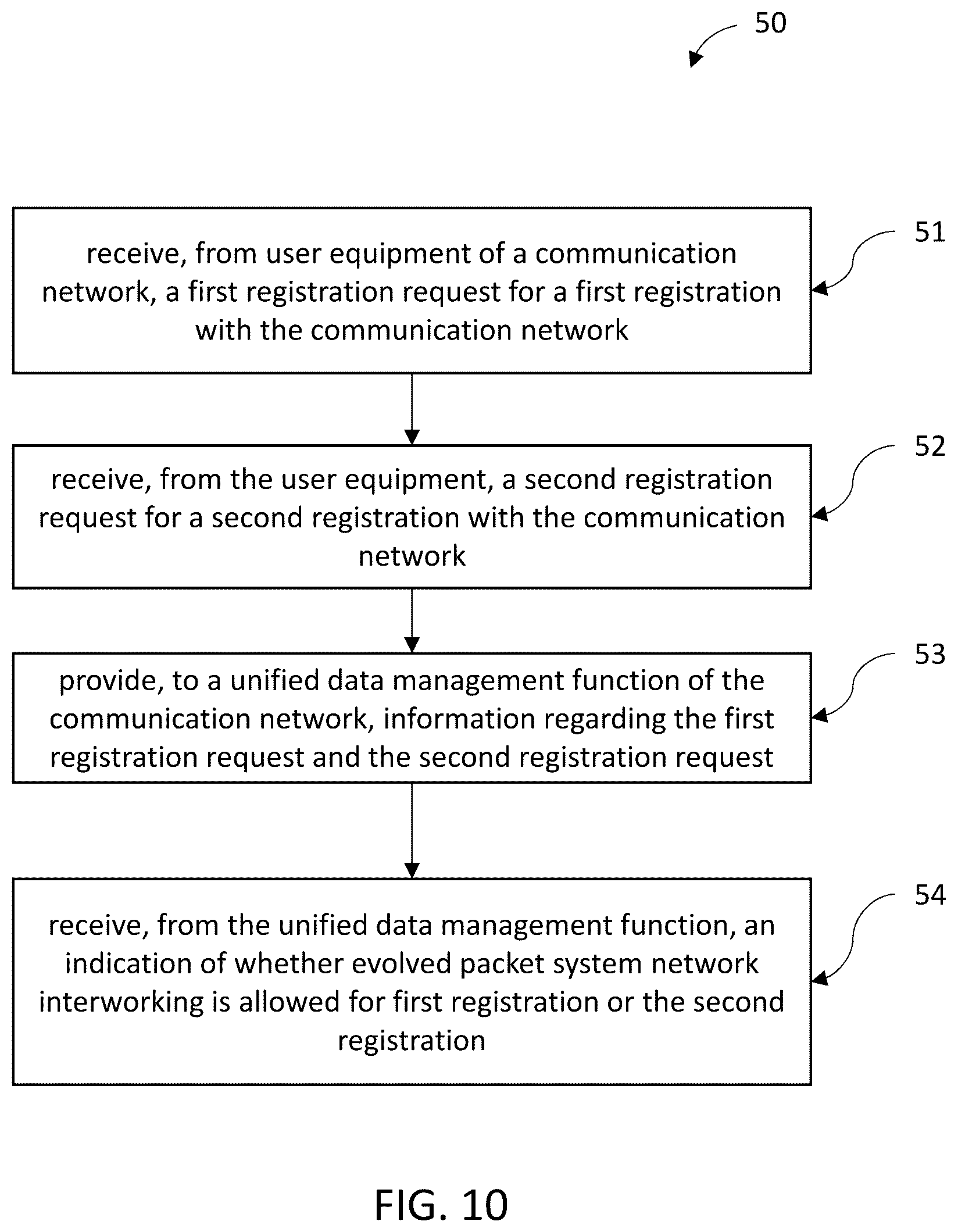 Patent US12621786 Figure 10 – Apparatuses, methods, and computer program products for fifth-generation system multiple registration with evolved packet system network inter working
