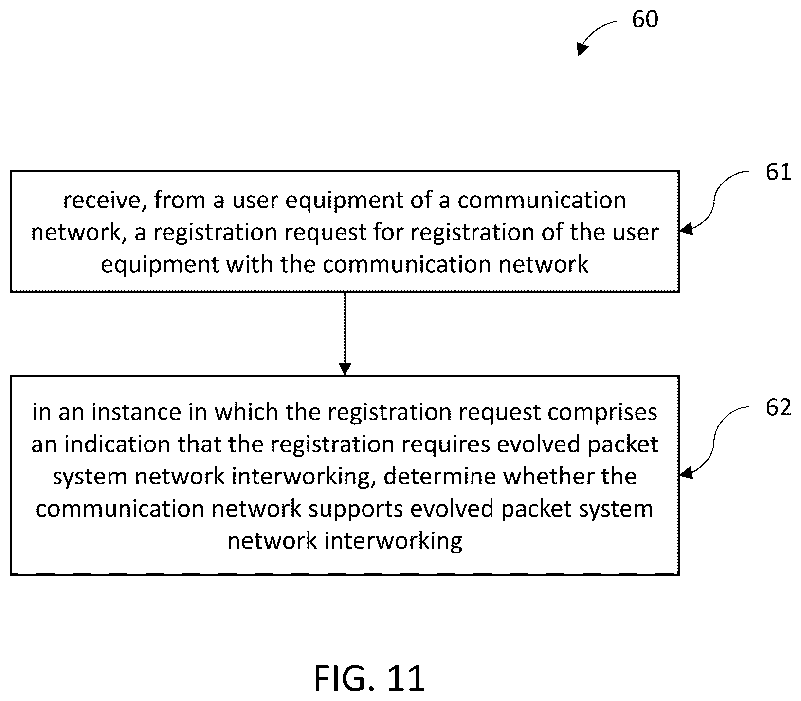 Patent US12621786 Figure 11 – Apparatuses, methods, and computer program products for fifth-generation system multiple registration with evolved packet system network inter working