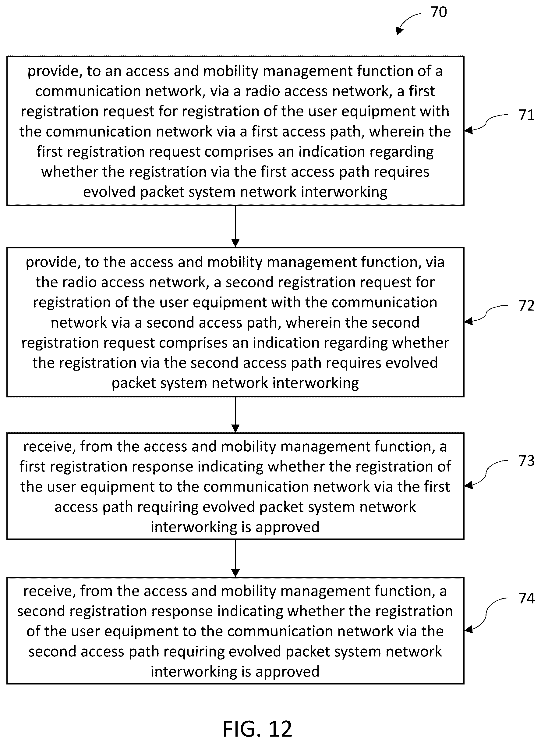 Patent US12621786 Figure 12 – Apparatuses, methods, and computer program products for fifth-generation system multiple registration with evolved packet system network inter working