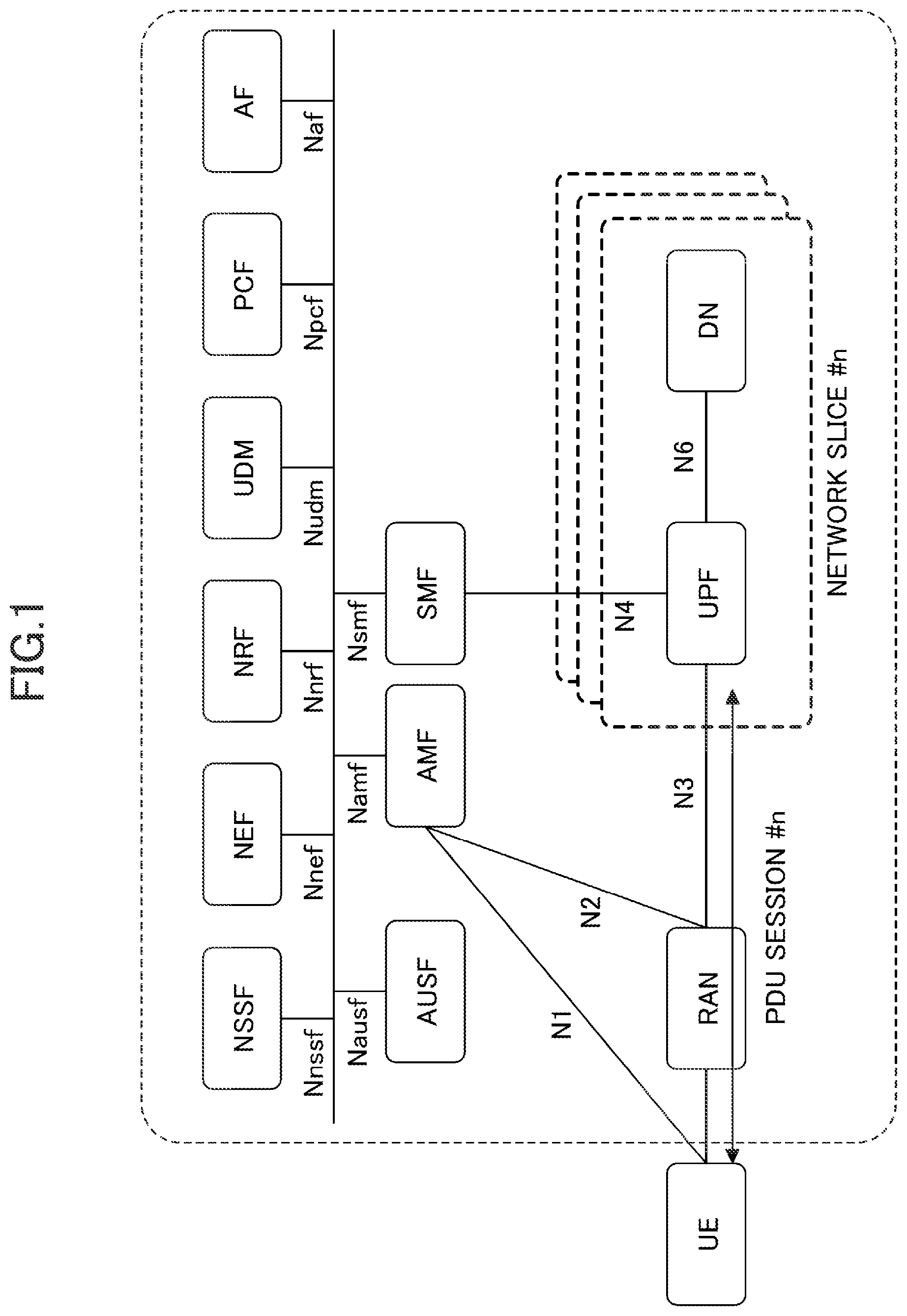 Patent US12621787 Figure 1 – Network node and communication method for recovery of user data repository (UDR)