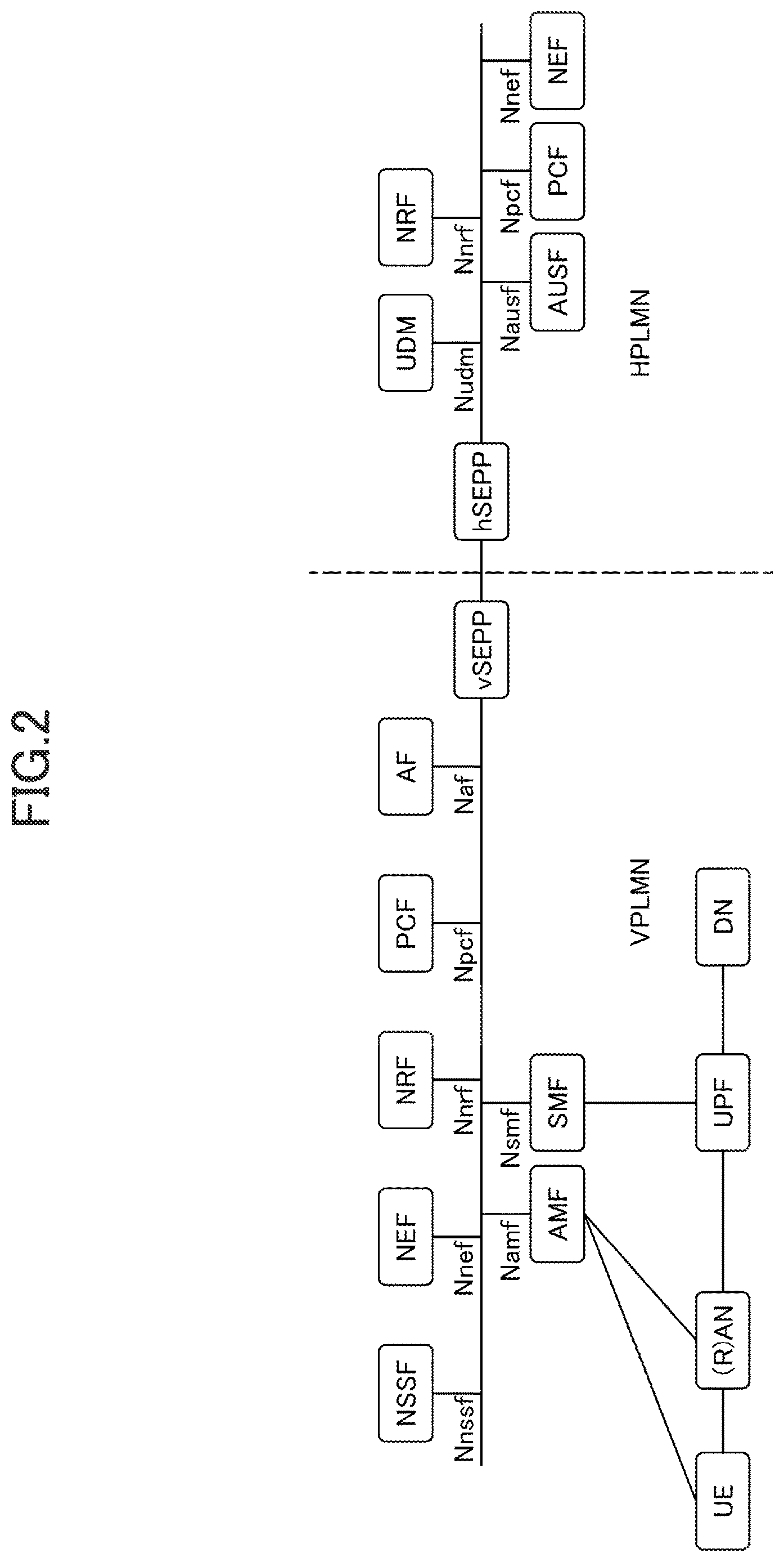Patent US12621787 Figure 2 – Network node and communication method for recovery of user data repository (UDR)