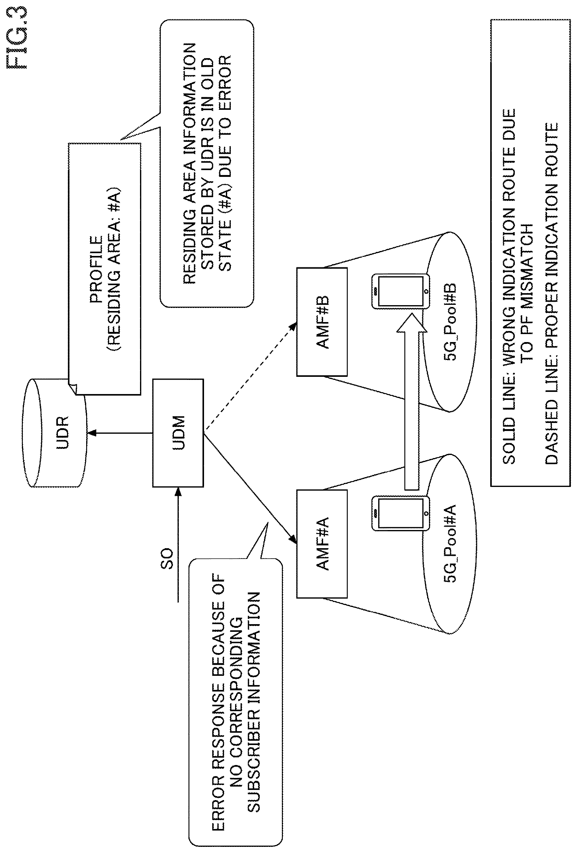 Patent US12621787 Figure 3 – Network node and communication method for recovery of user data repository (UDR)