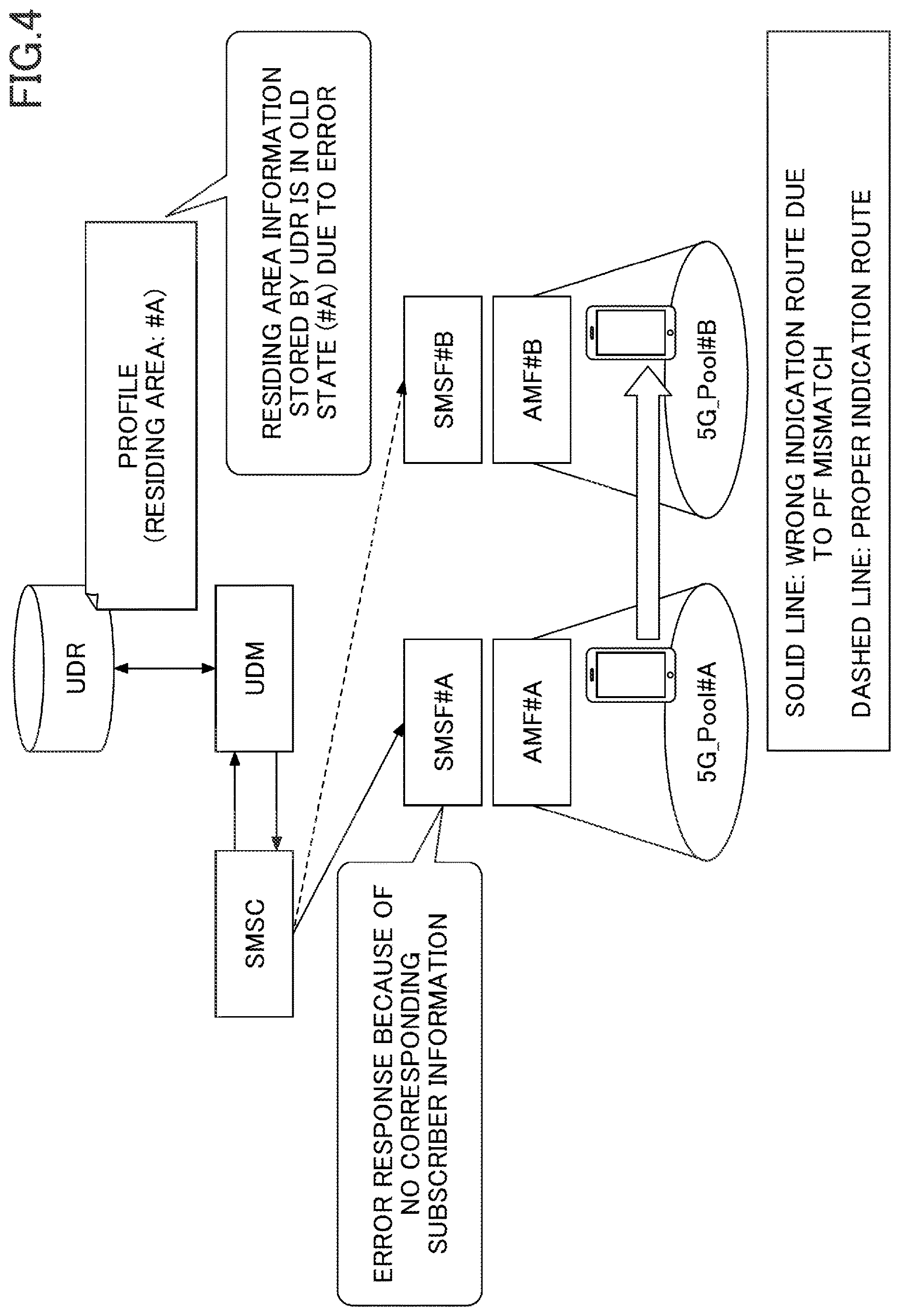 Patent US12621787 Figure 4 – Network node and communication method for recovery of user data repository (UDR)