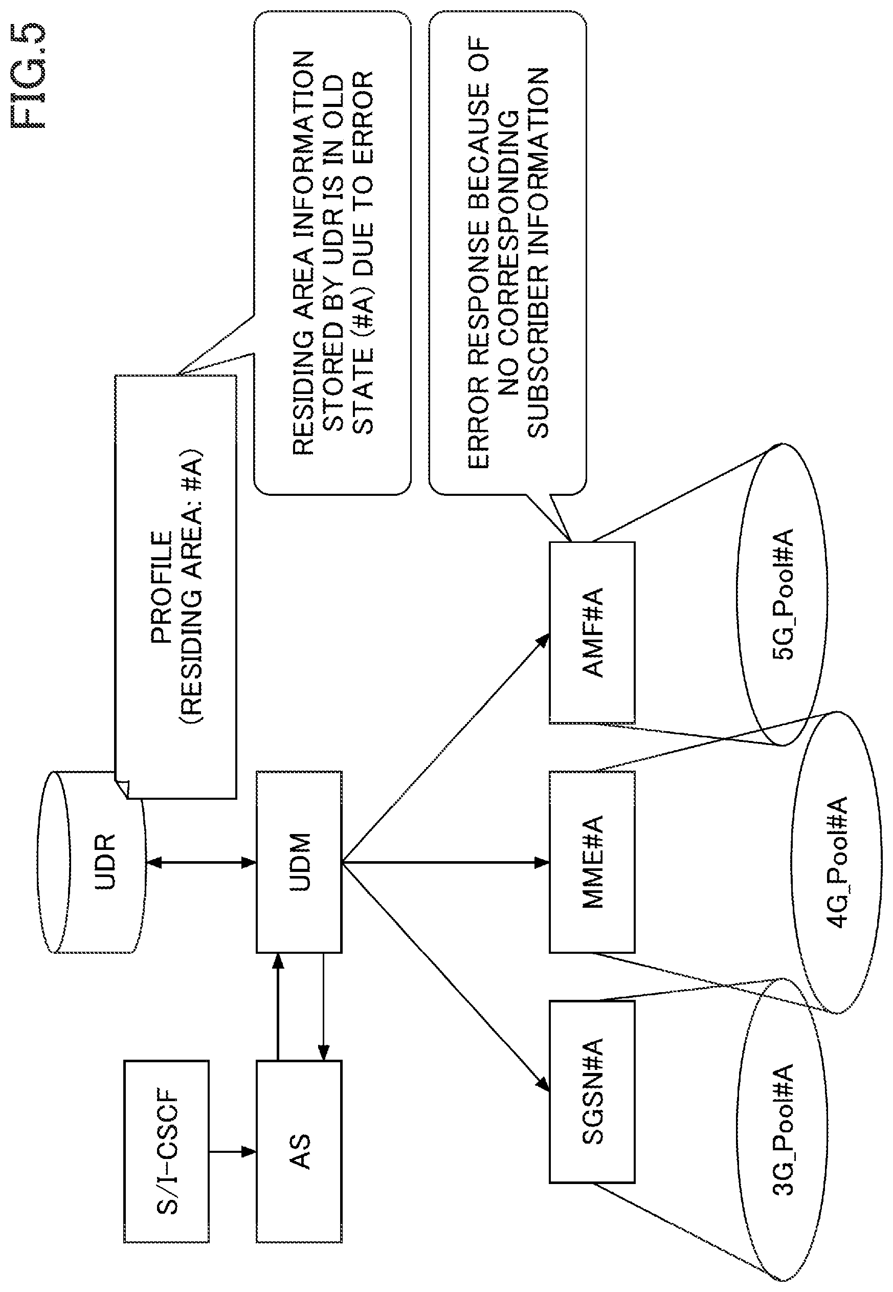 Patent US12621787 Figure 5 – Network node and communication method for recovery of user data repository (UDR)