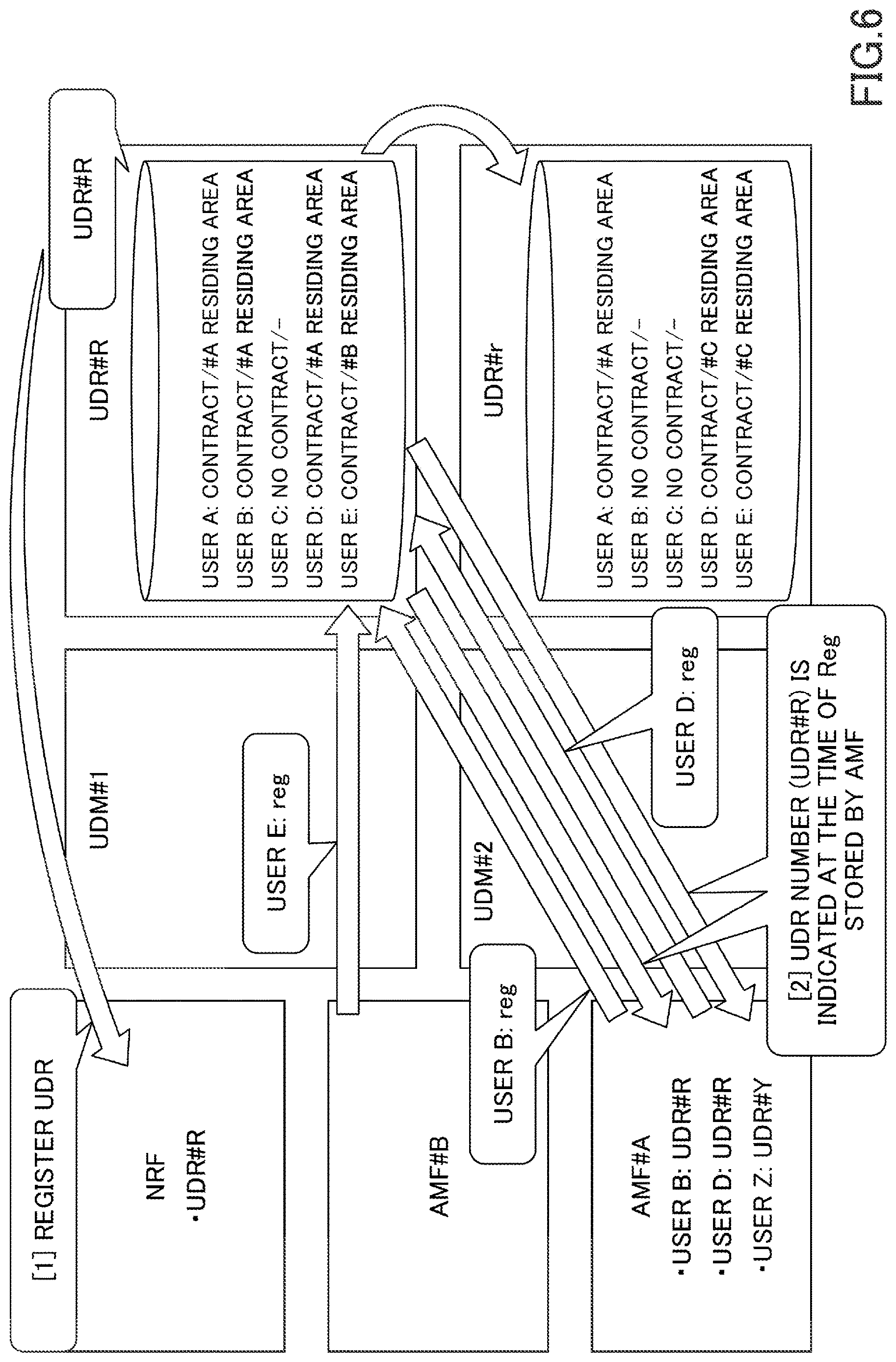 Patent US12621787 Figure 6 – Network node and communication method for recovery of user data repository (UDR)
