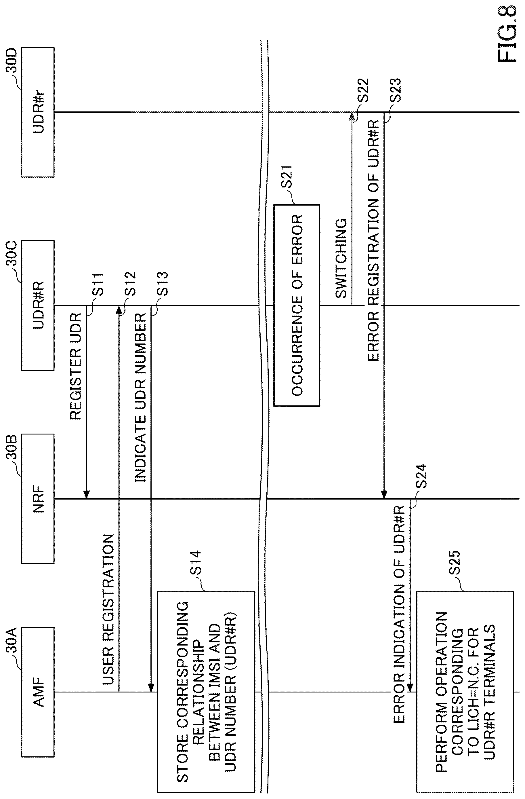 Patent US12621787 Figure 8 – Network node and communication method for recovery of user data repository (UDR)