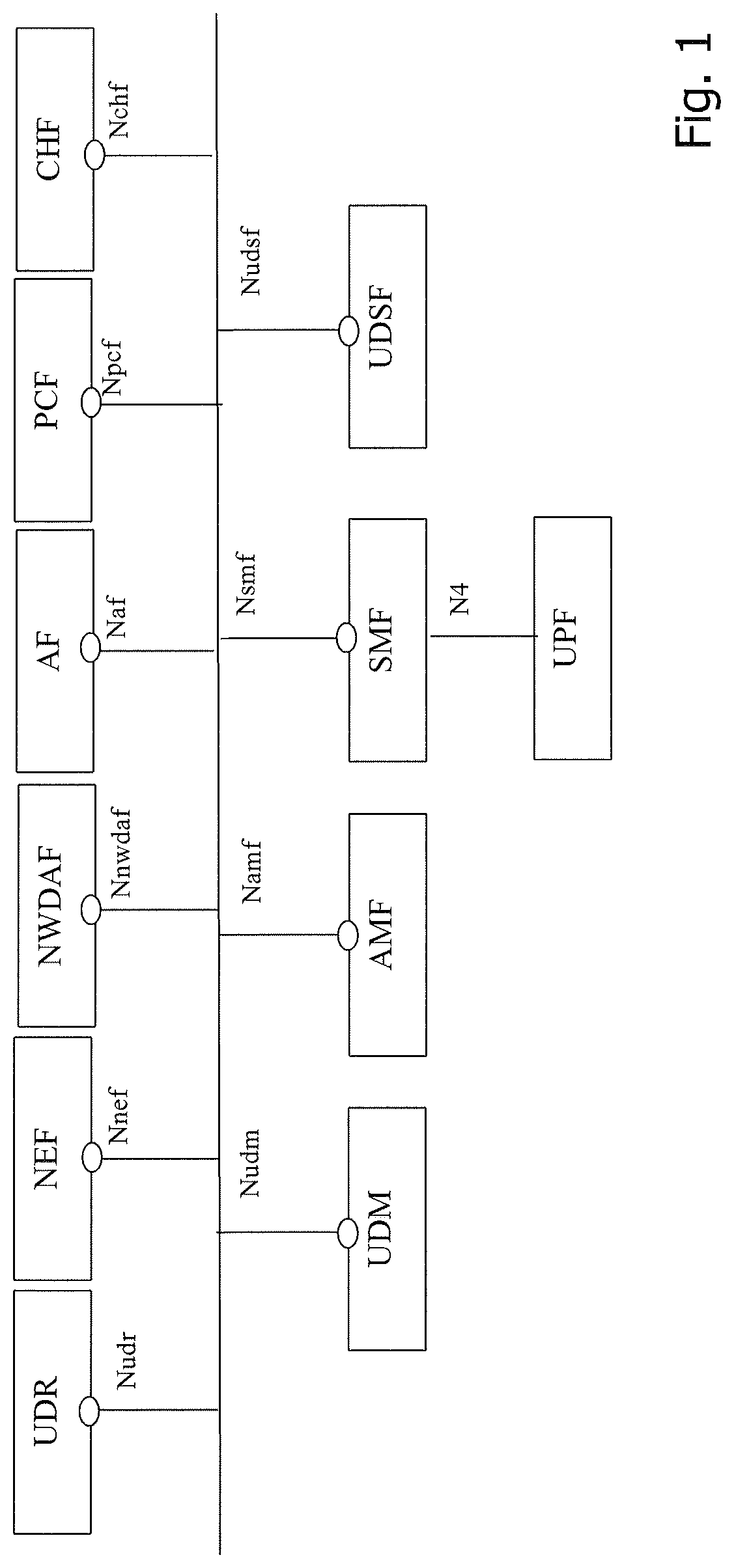 Patent US12621788 Figure 1 – Technique for maintaining a subscription of a subscriber NF