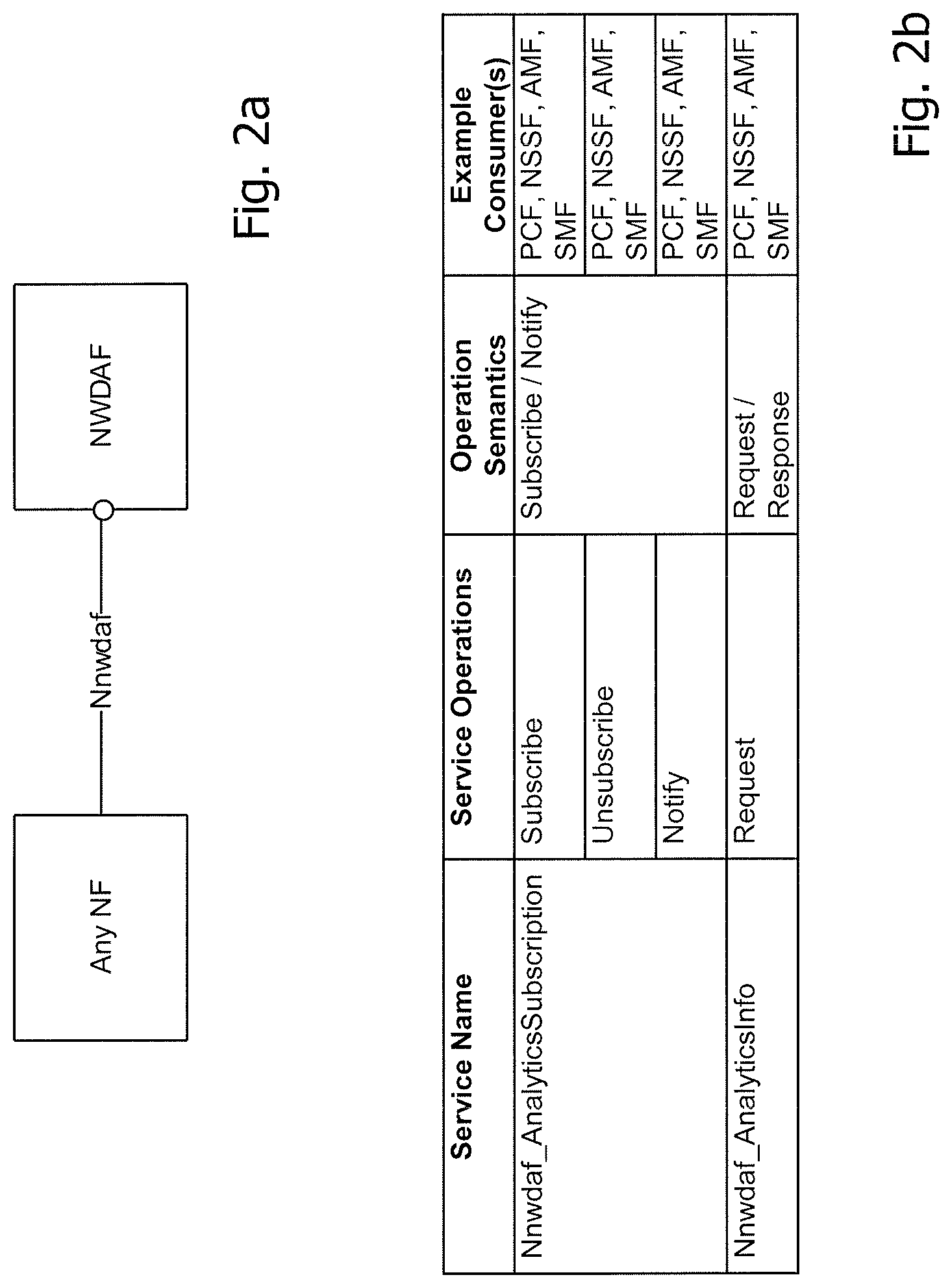 Patent US12621788 Figure 2 – Technique for maintaining a subscription of a subscriber NF