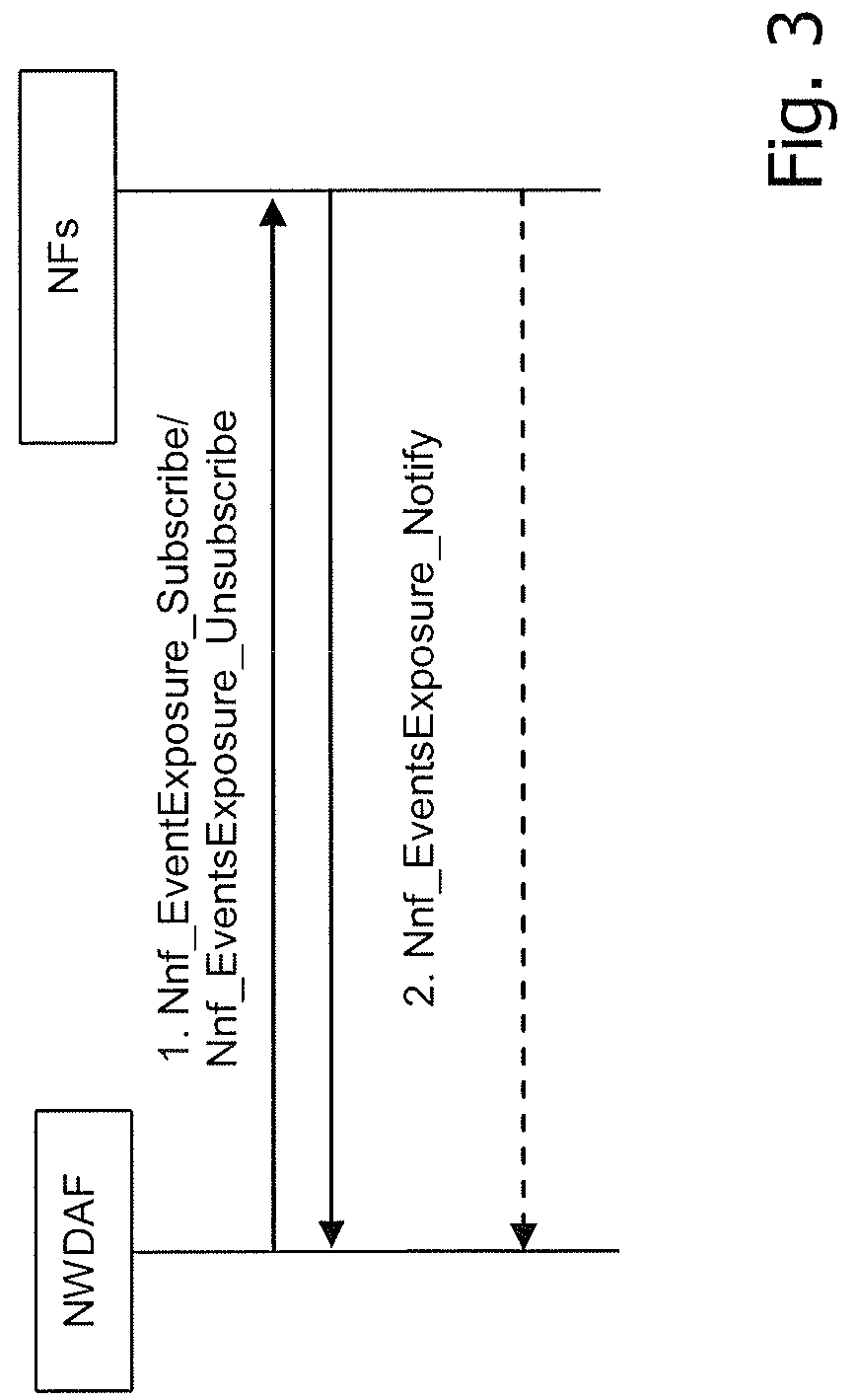 Patent US12621788 Figure 3 – Technique for maintaining a subscription of a subscriber NF