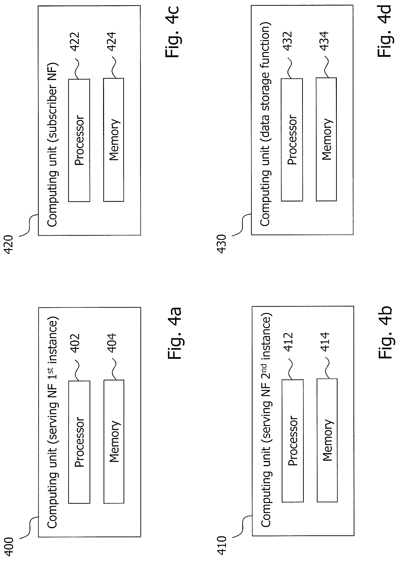 Patent US12621788 Figure 4 – Technique for maintaining a subscription of a subscriber NF