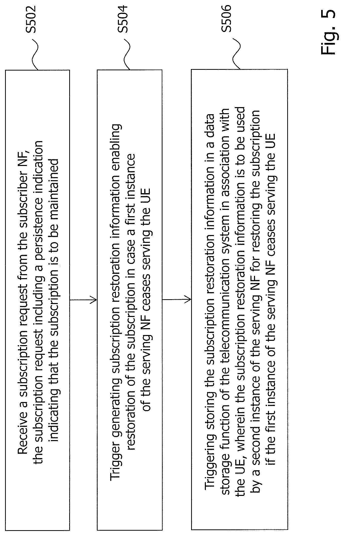 Patent US12621788 Figure 5 – Technique for maintaining a subscription of a subscriber NF