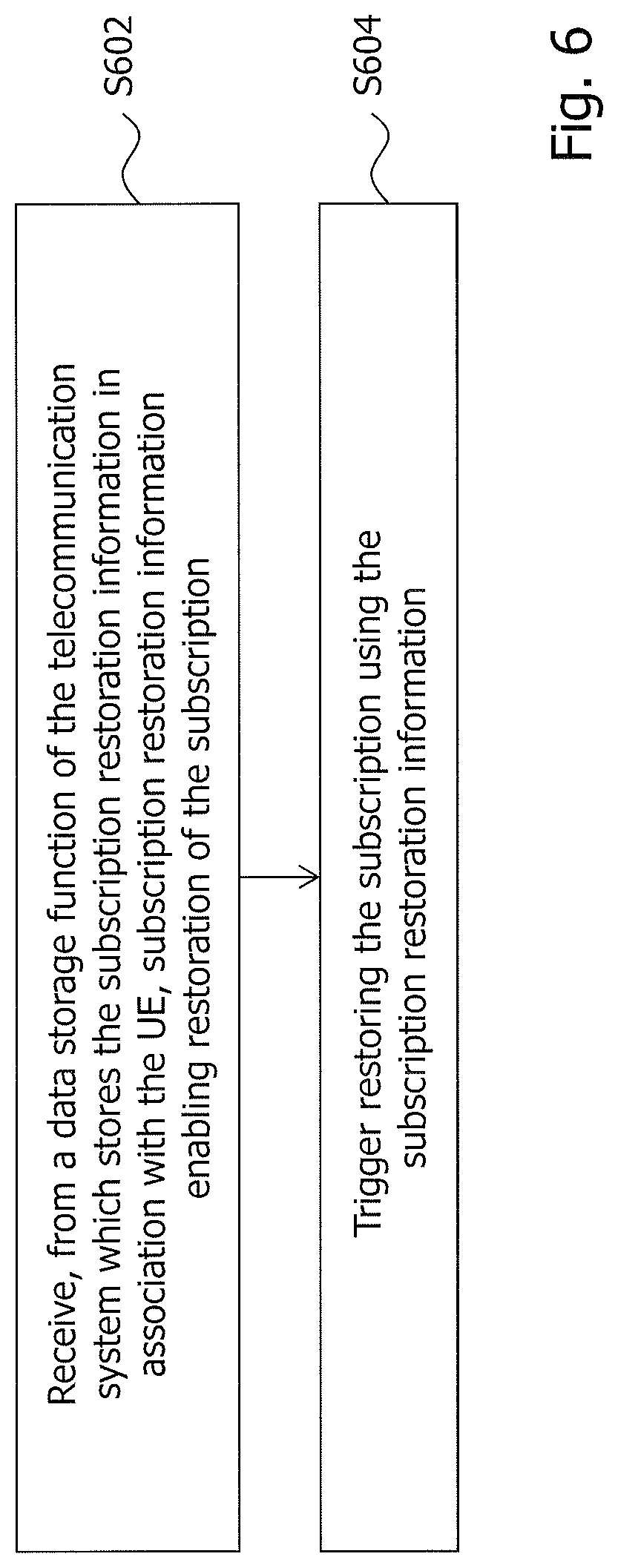 Patent US12621788 Figure 6 – Technique for maintaining a subscription of a subscriber NF