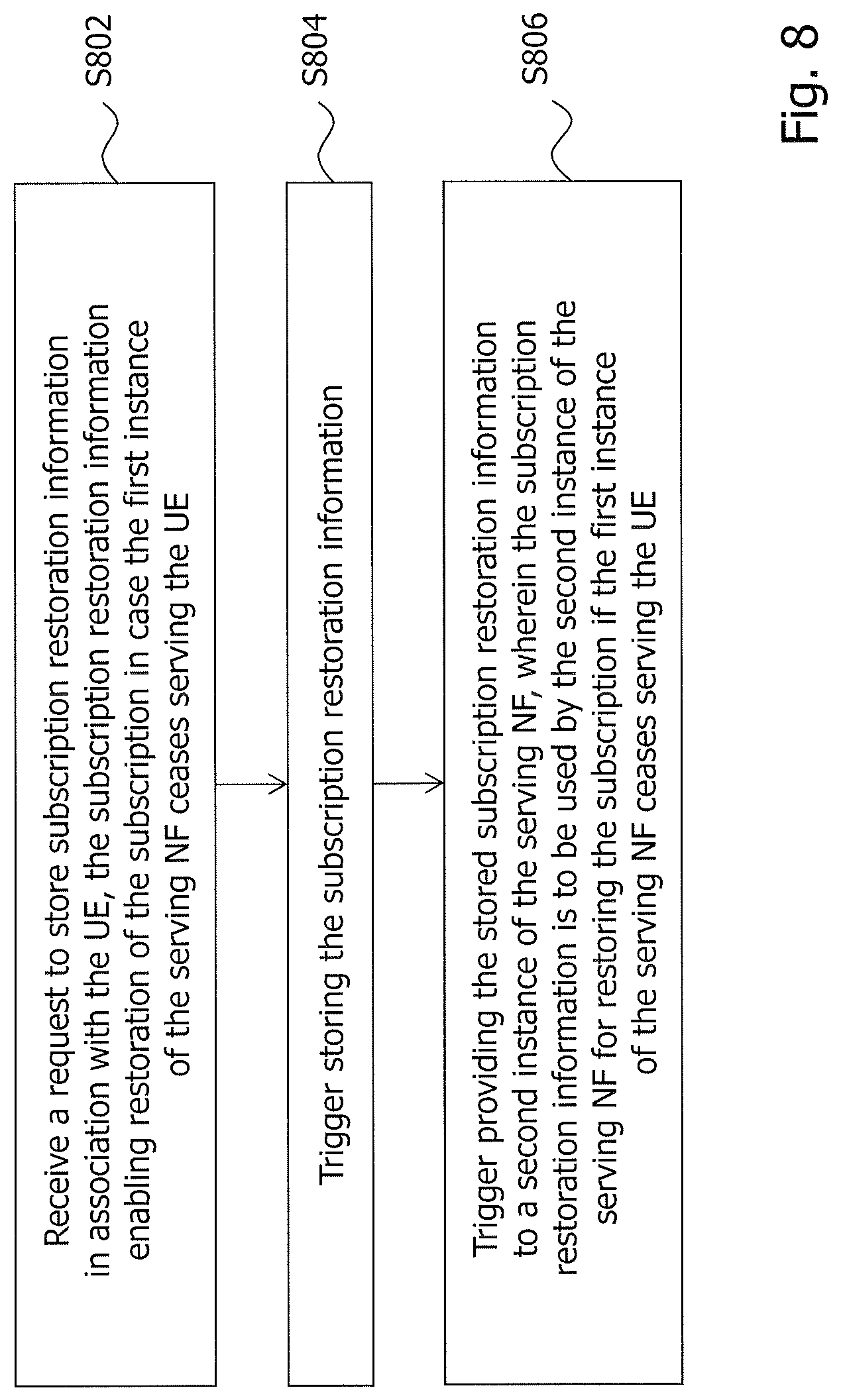Patent US12621788 Figure 8 – Technique for maintaining a subscription of a subscriber NF