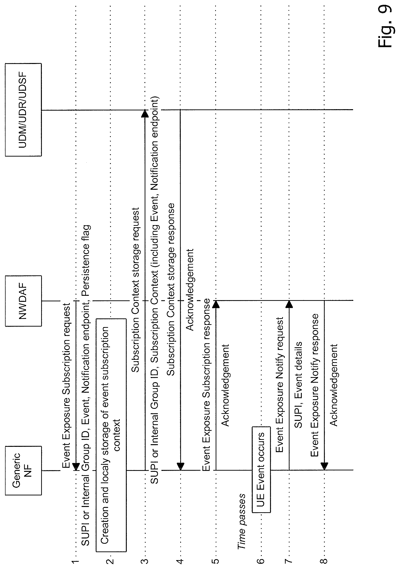 Patent US12621788 Figure 9 – Technique for maintaining a subscription of a subscriber NF