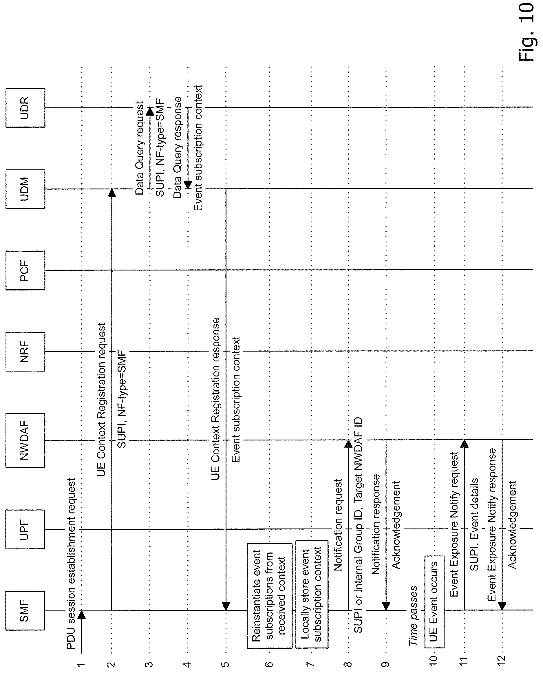 Patent US12621788 Figure 10 – Technique for maintaining a subscription of a subscriber NF
