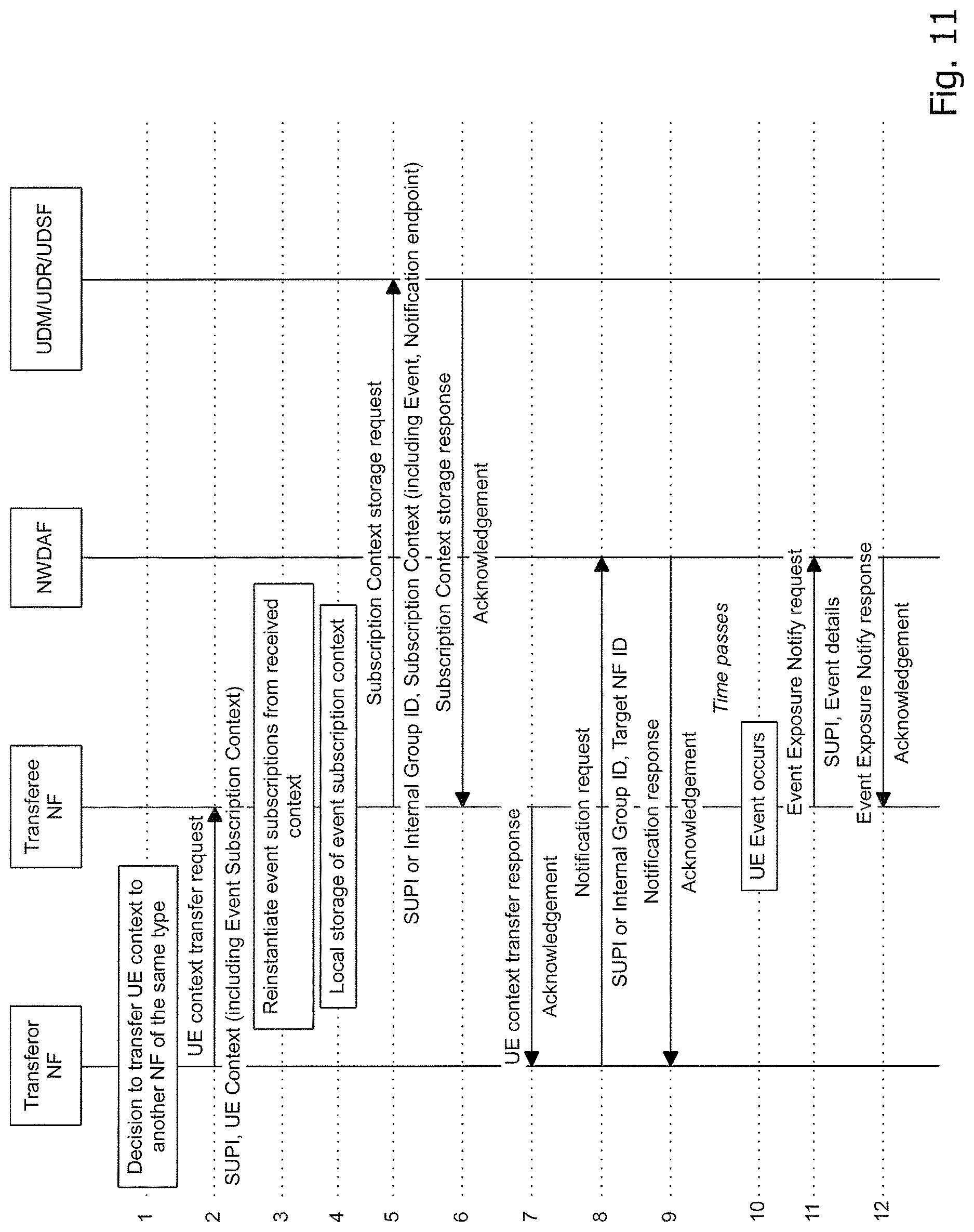 Patent US12621788 Figure 11 – Technique for maintaining a subscription of a subscriber NF