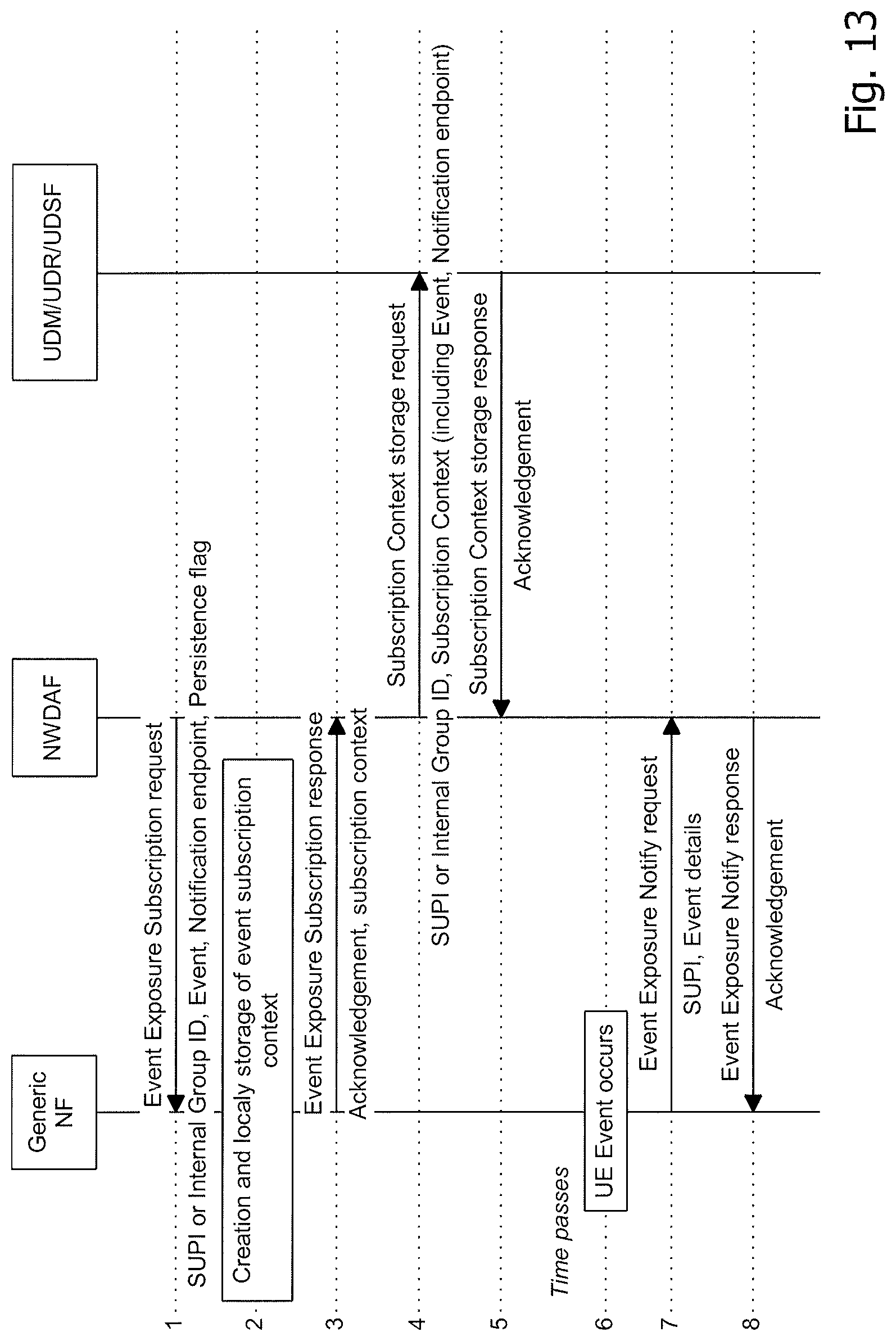 Patent US12621788 Figure 13 – Technique for maintaining a subscription of a subscriber NF