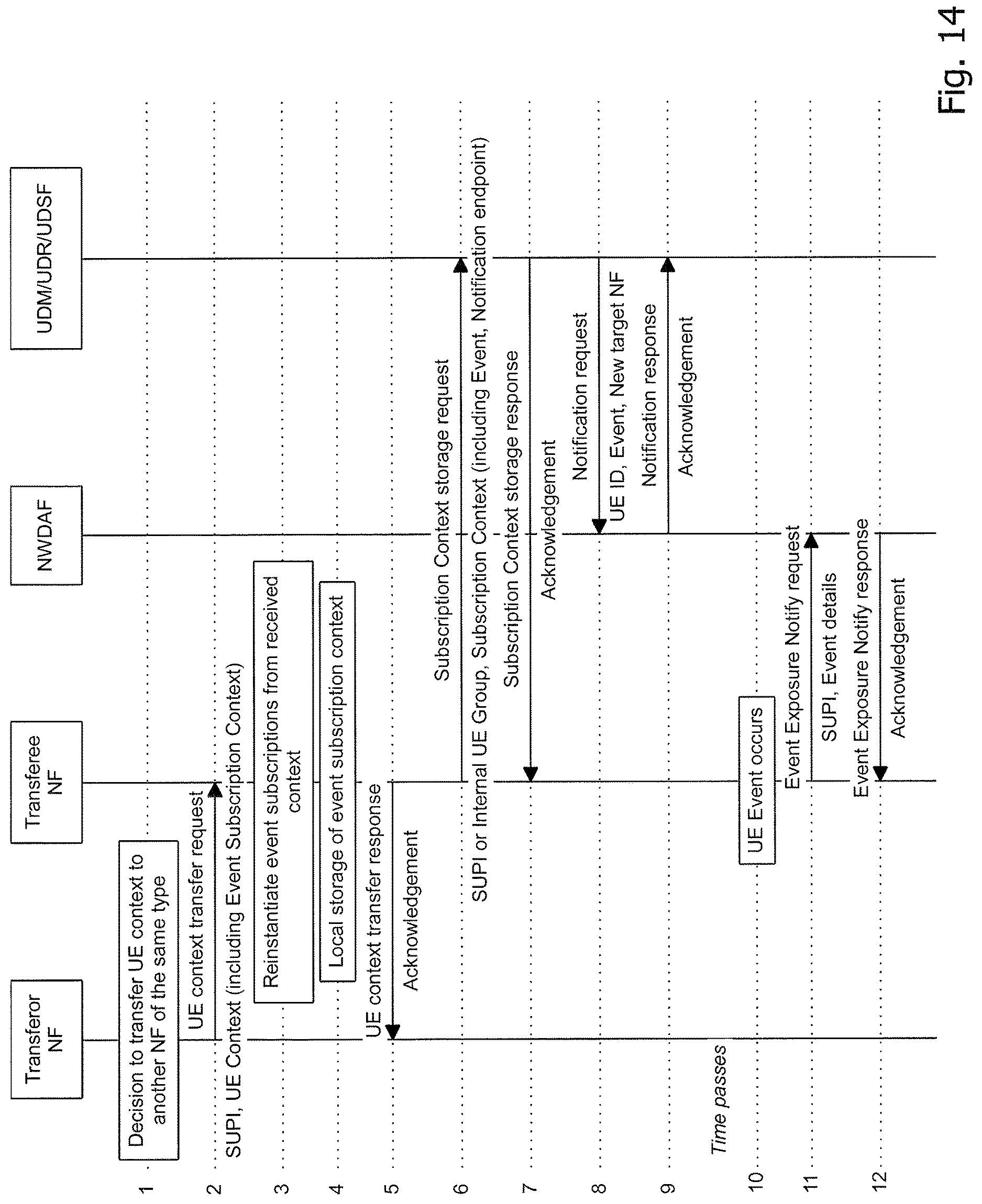 Patent US12621788 Figure 14 – Technique for maintaining a subscription of a subscriber NF