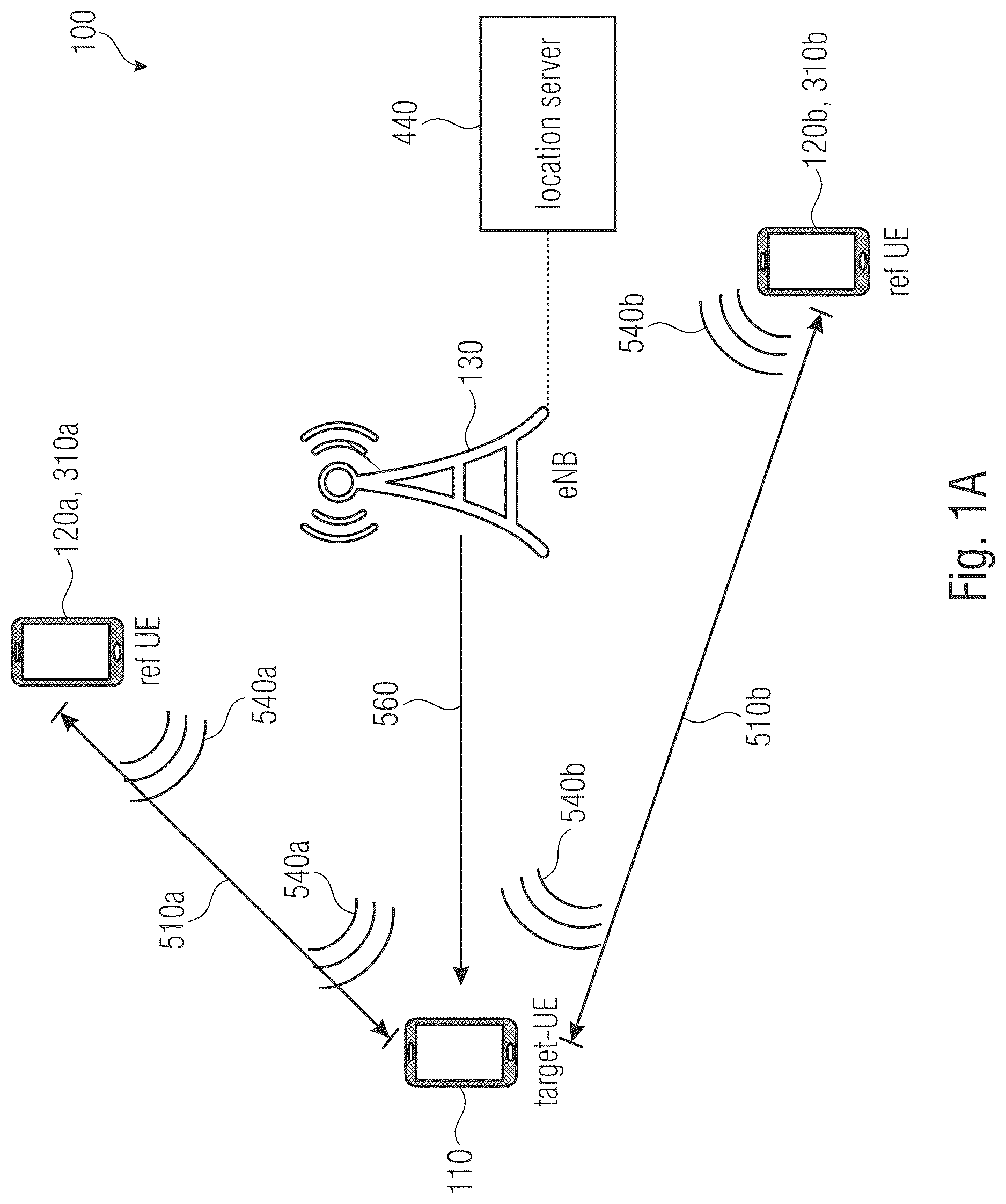 Patent US12621789 — Network assisted position measurements — Figure 1