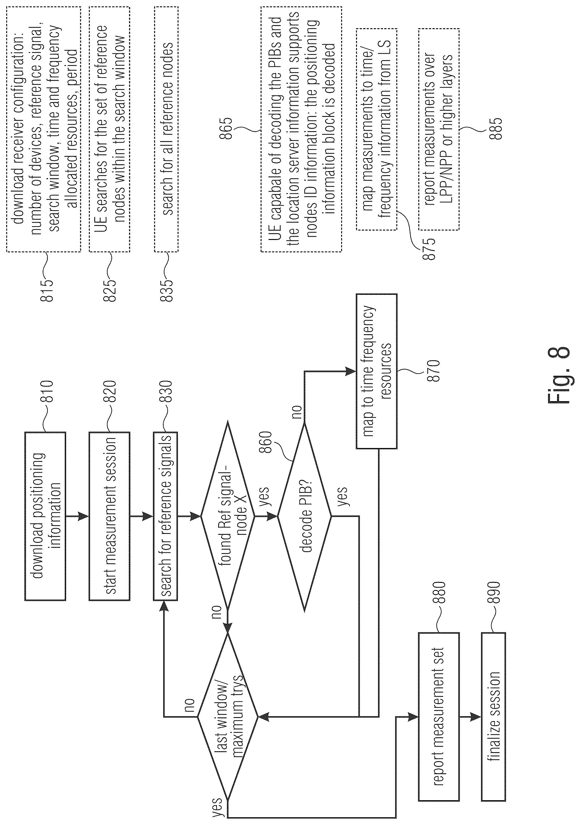 Patent US12621789 Figure 9 – Network assisted position measurements