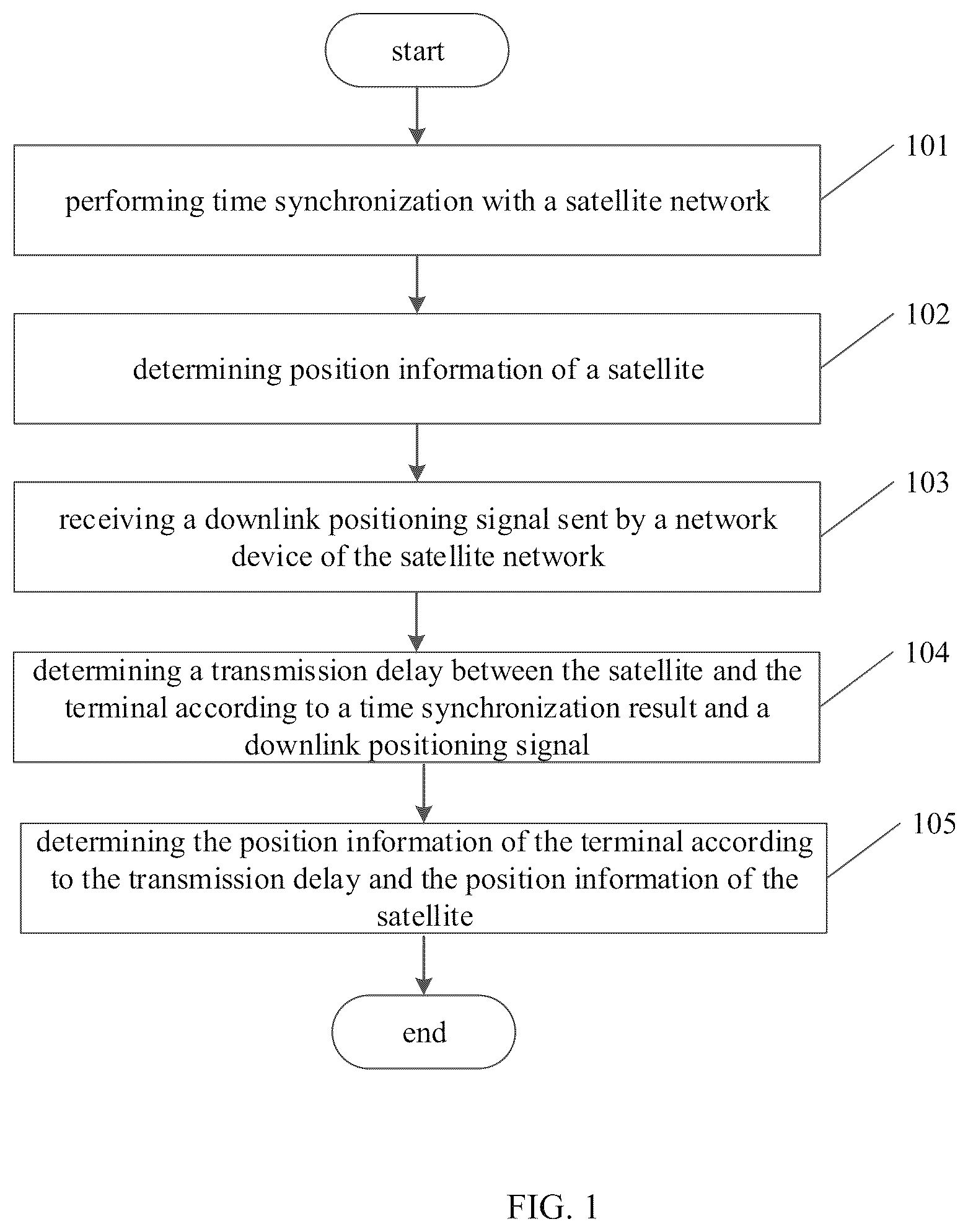 Patent US12621790 Figure 1 – Positioning method, device, apparatus and readable storage medium