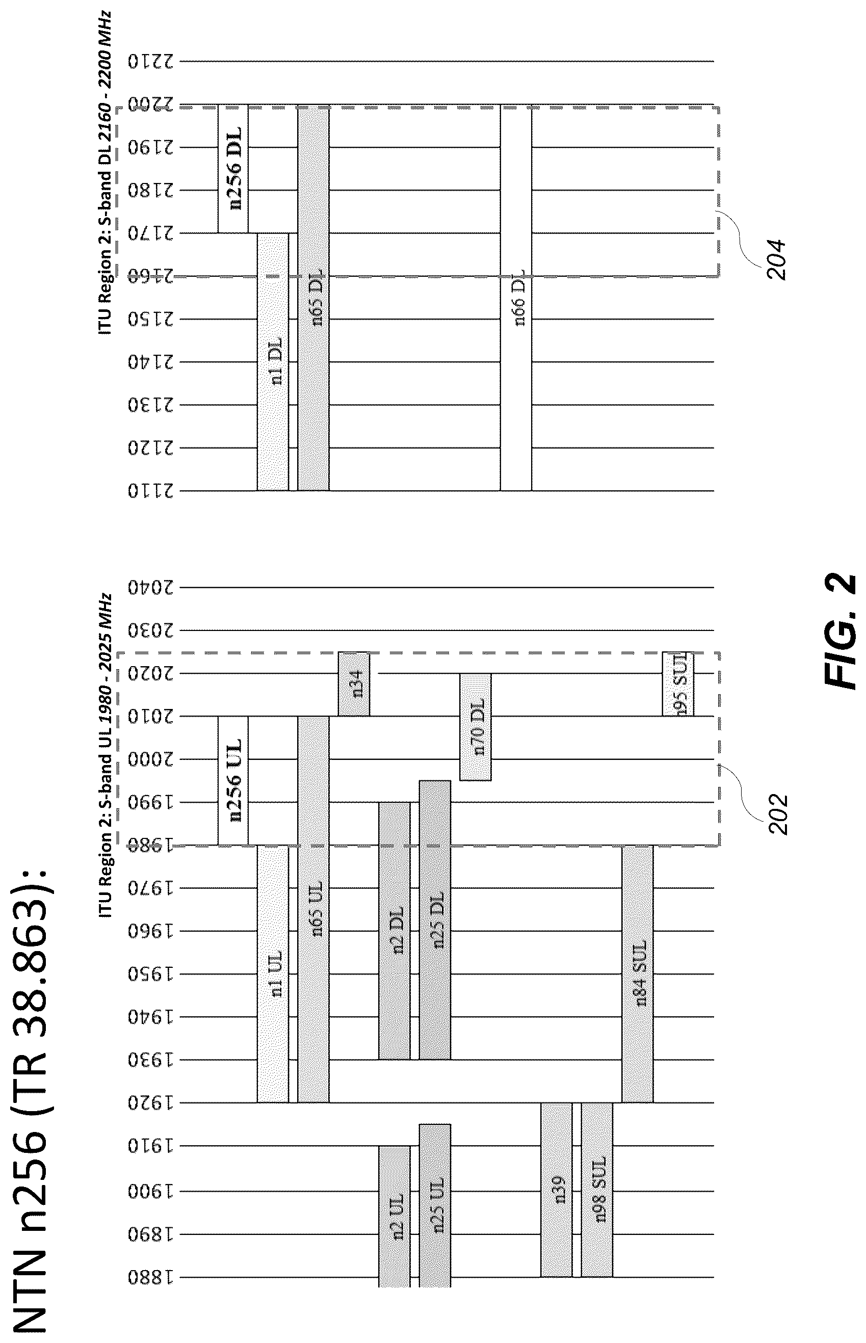 Patent US12621791 Figure 2 – Terrestrial network (TN) and non-terrestrial network (NTN) interference management