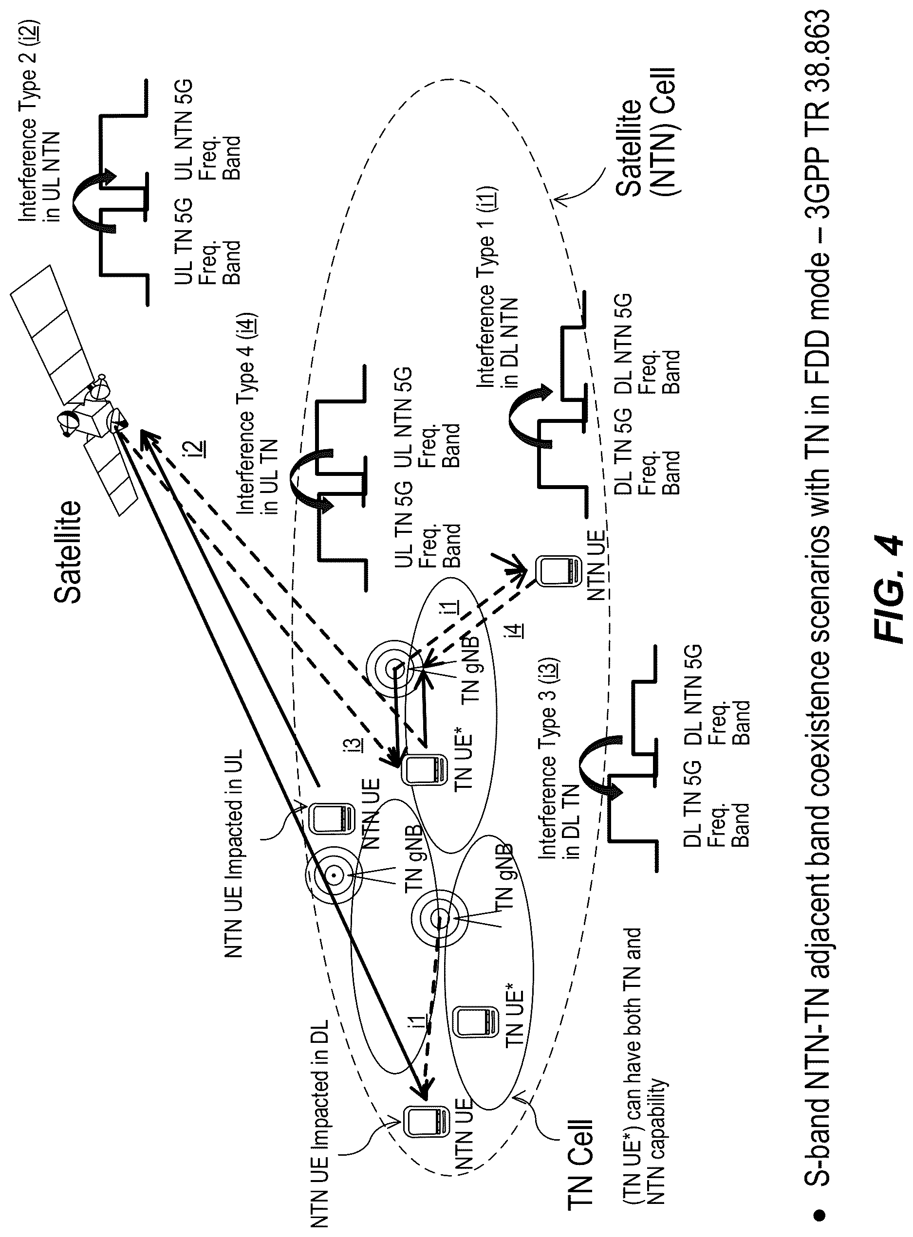 Patent US12621791 Figure 4 – Terrestrial network (TN) and non-terrestrial network (NTN) interference management