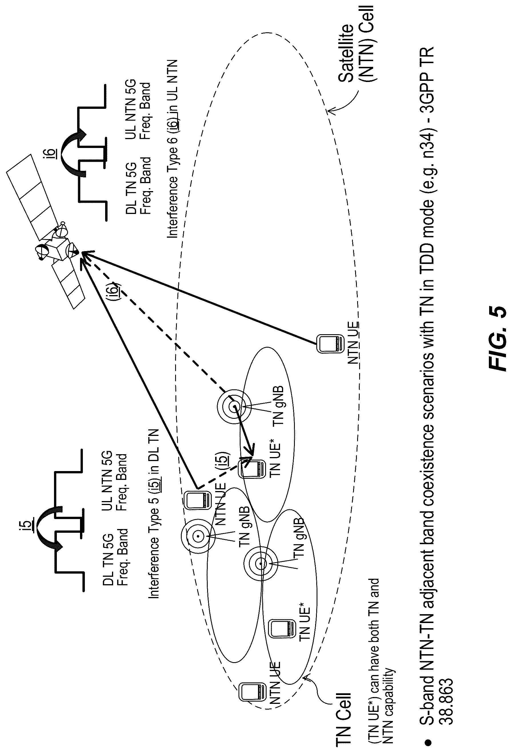 Patent US12621791 Figure 5 – Terrestrial network (TN) and non-terrestrial network (NTN) interference management