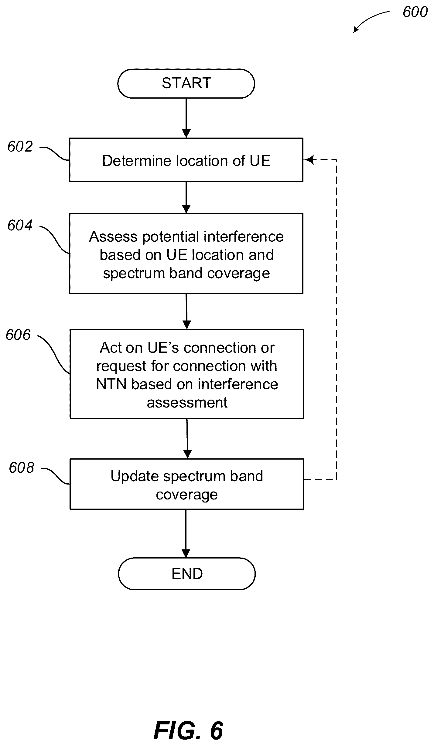 Patent US12621791 Figure 6 – Terrestrial network (TN) and non-terrestrial network (NTN) interference management