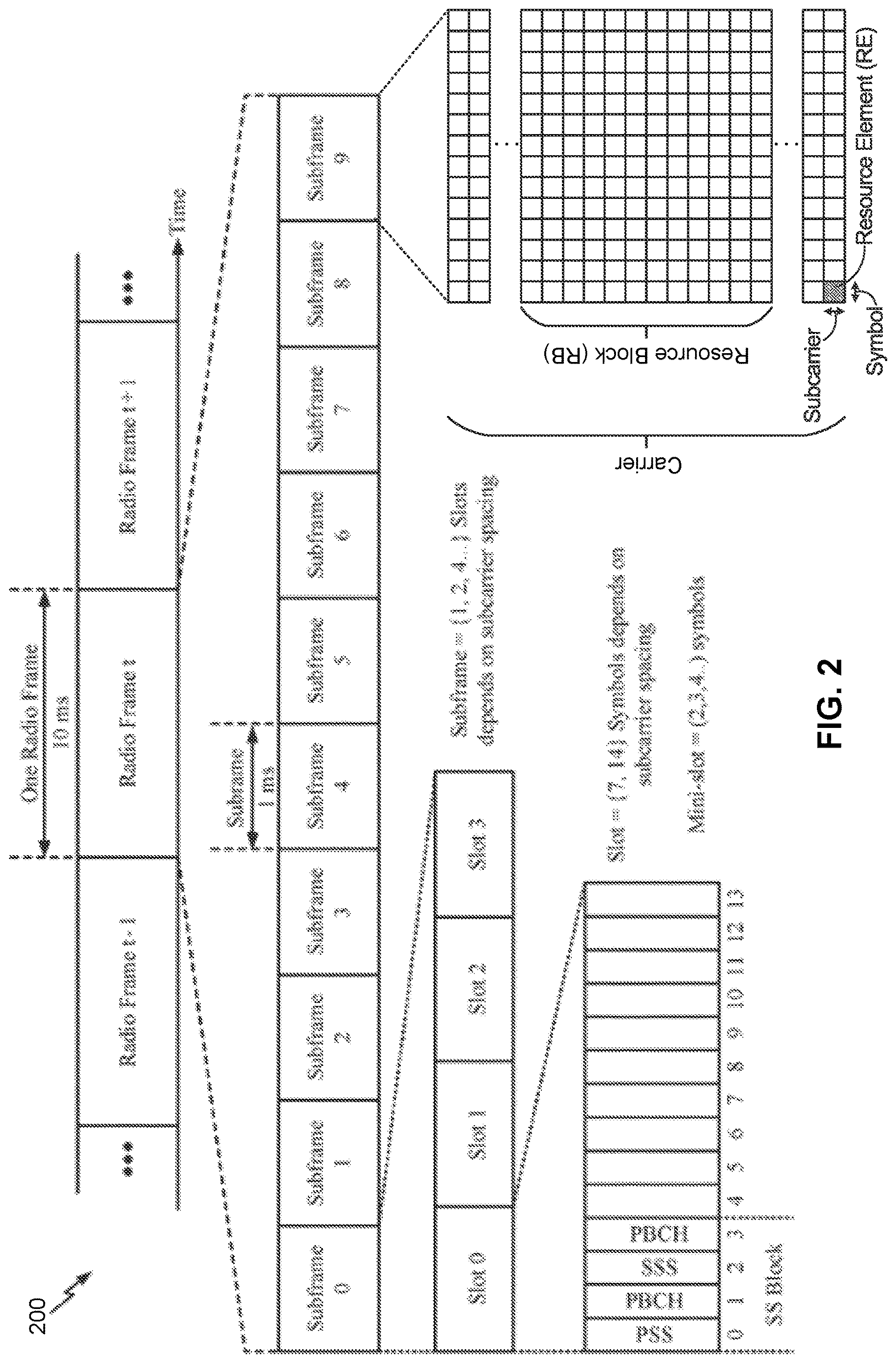 Patent US12621795 Figure 2 – PUCCH resource management for positioning state information (PSI) reports