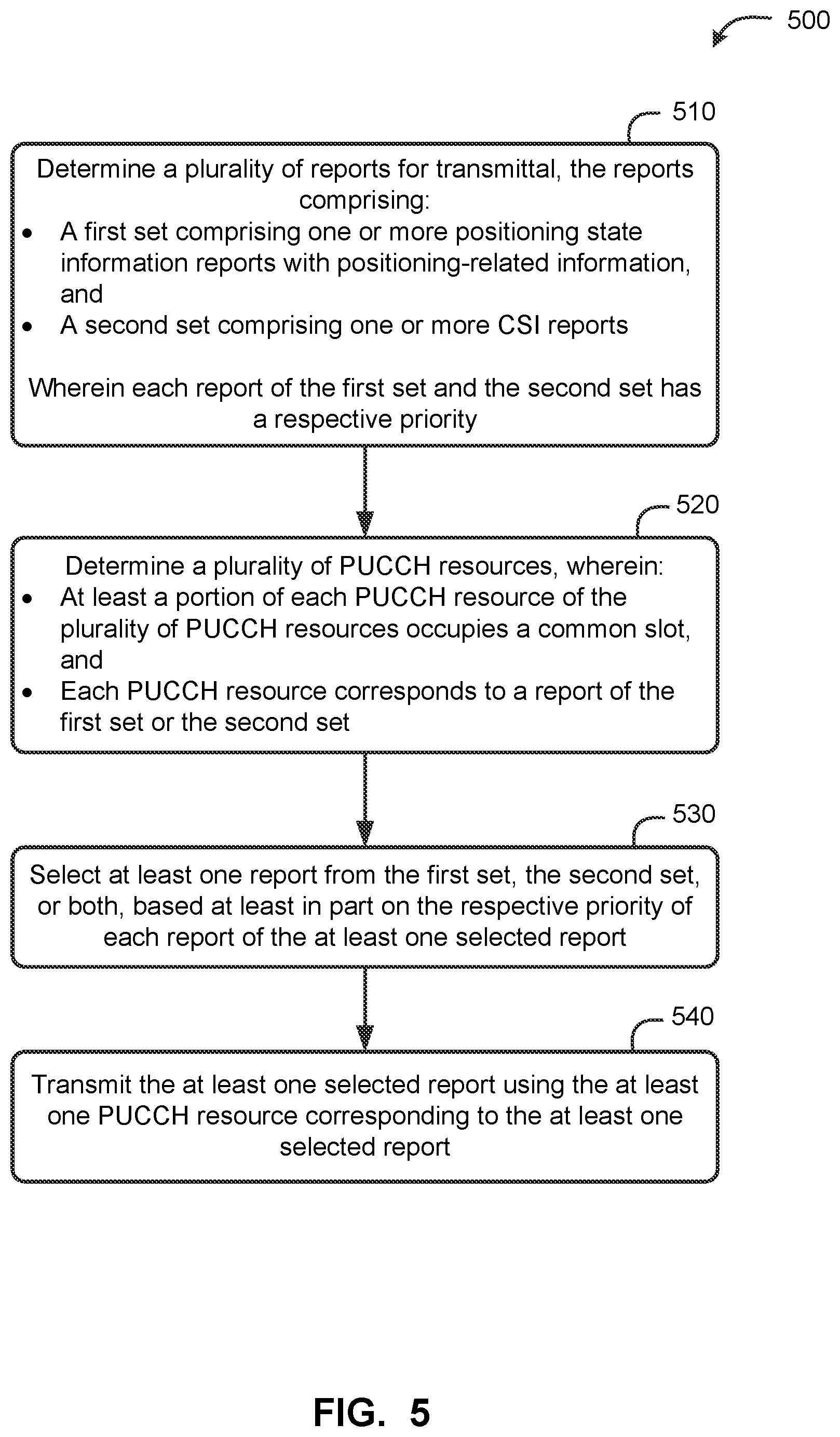 Patent US12621795 Figure 5 – PUCCH resource management for positioning state information (PSI) reports