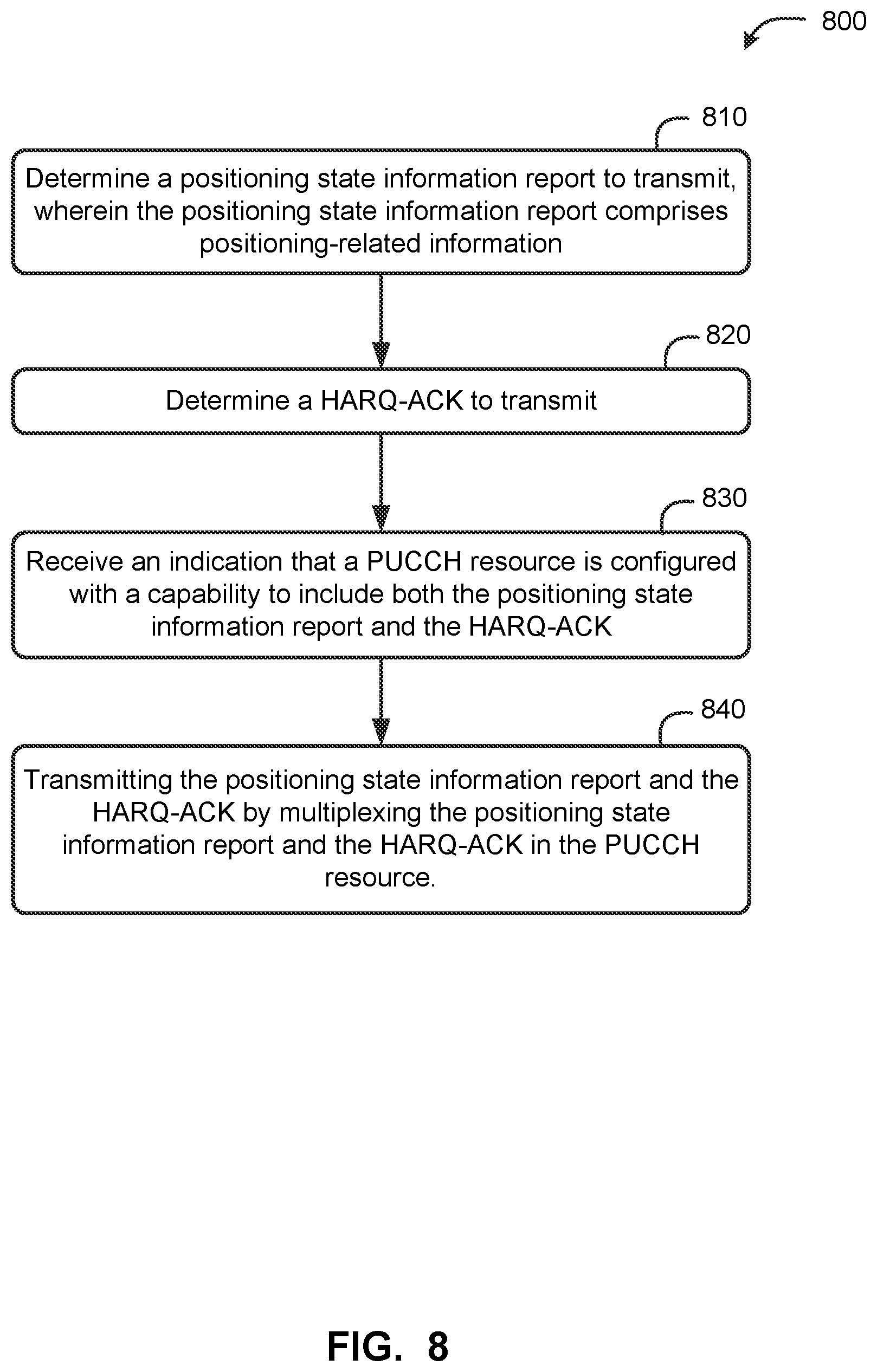 Patent US12621795 Figure 8 – PUCCH resource management for positioning state information (PSI) reports