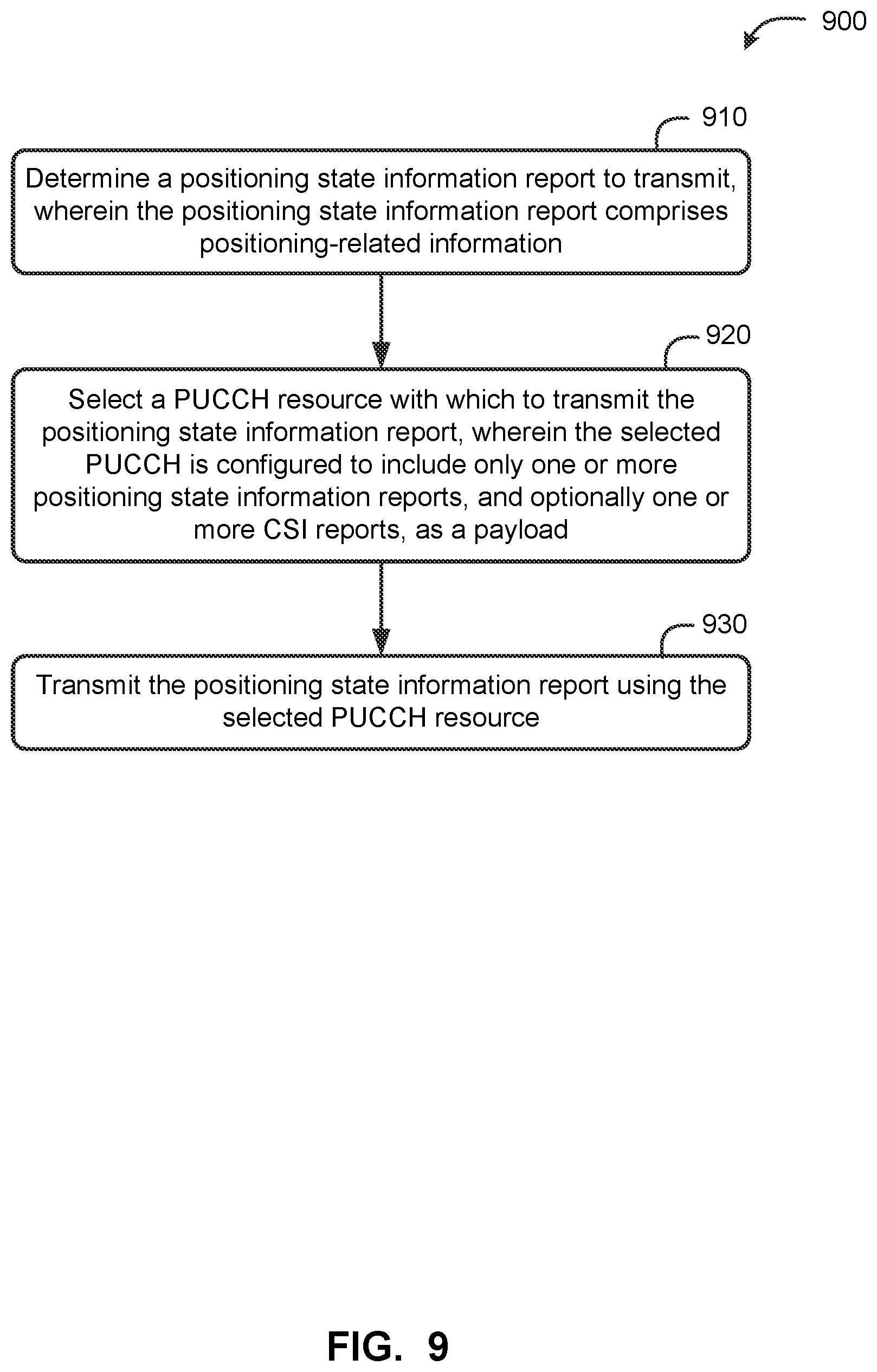 Patent US12621795 Figure 9 – PUCCH resource management for positioning state information (PSI) reports