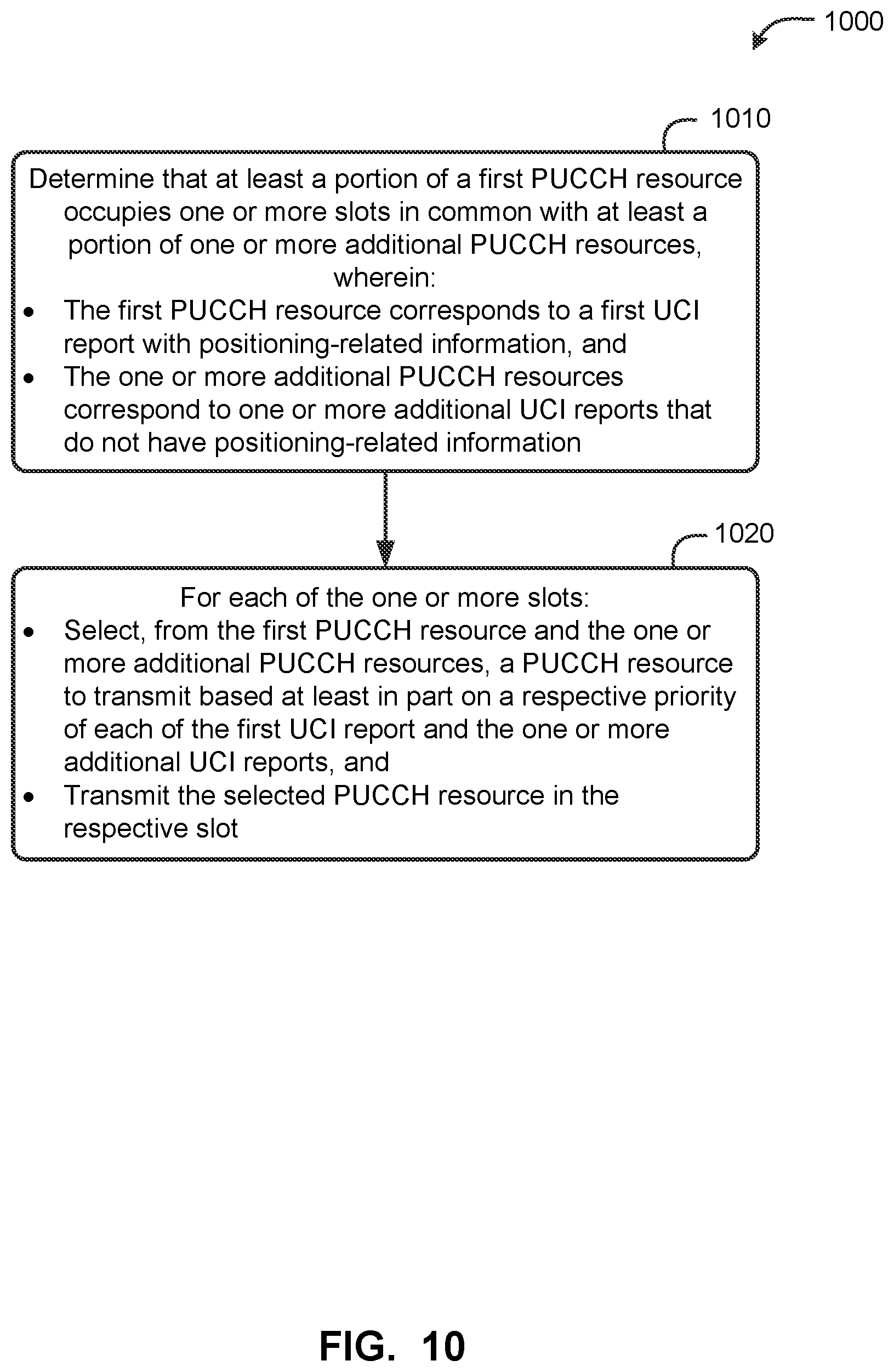Patent US12621795 Figure 10 – PUCCH resource management for positioning state information (PSI) reports