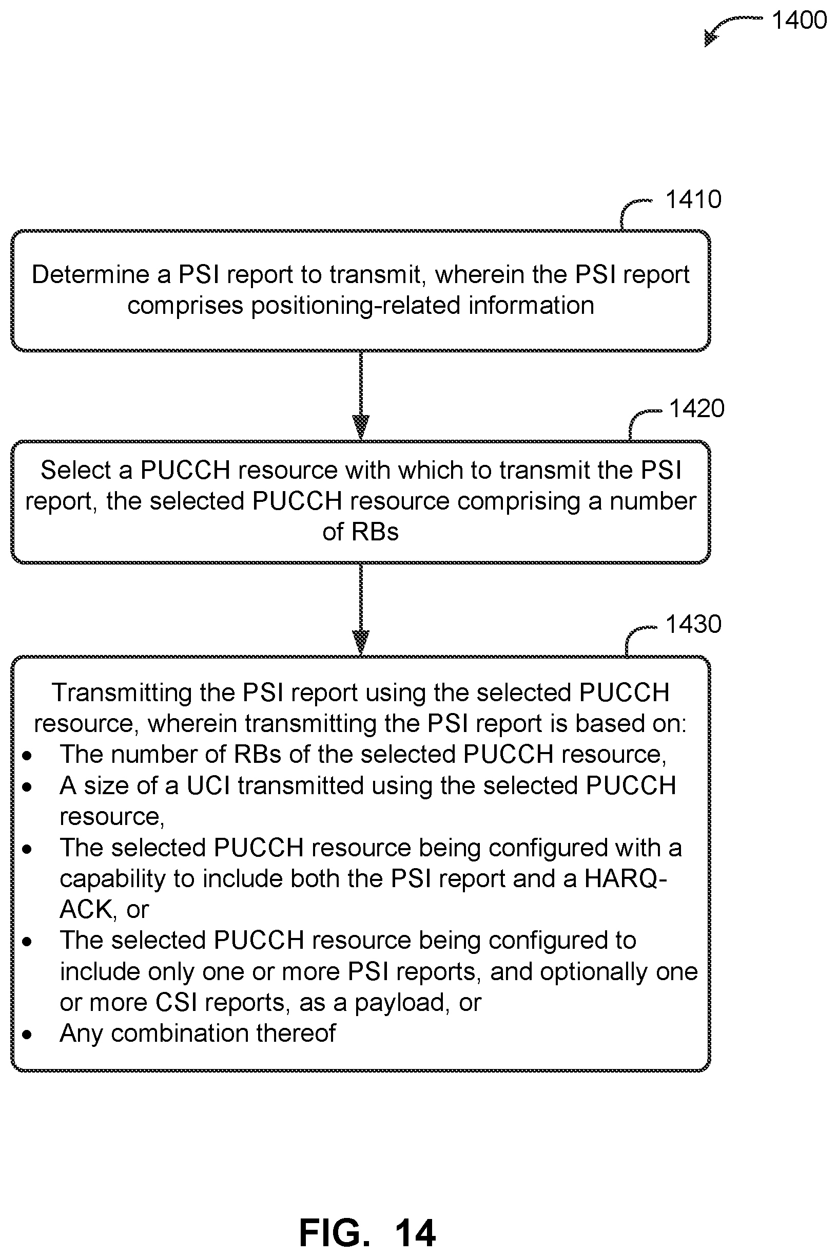 Patent US12621795 Figure 14 – PUCCH resource management for positioning state information (PSI) reports