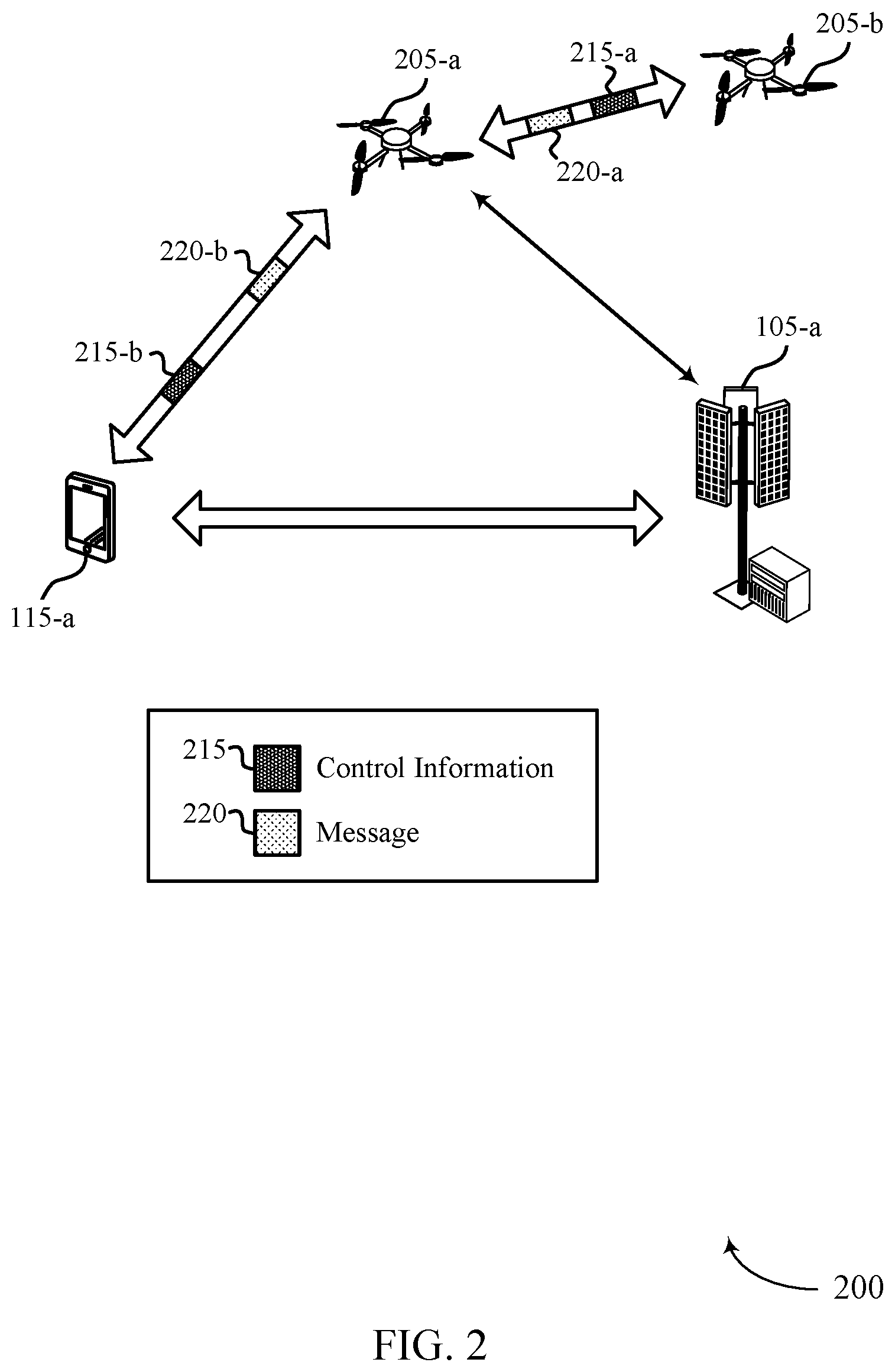 Patent US12621796 Figure 2 – Early indication of a message type for unmanned aerial vehicles