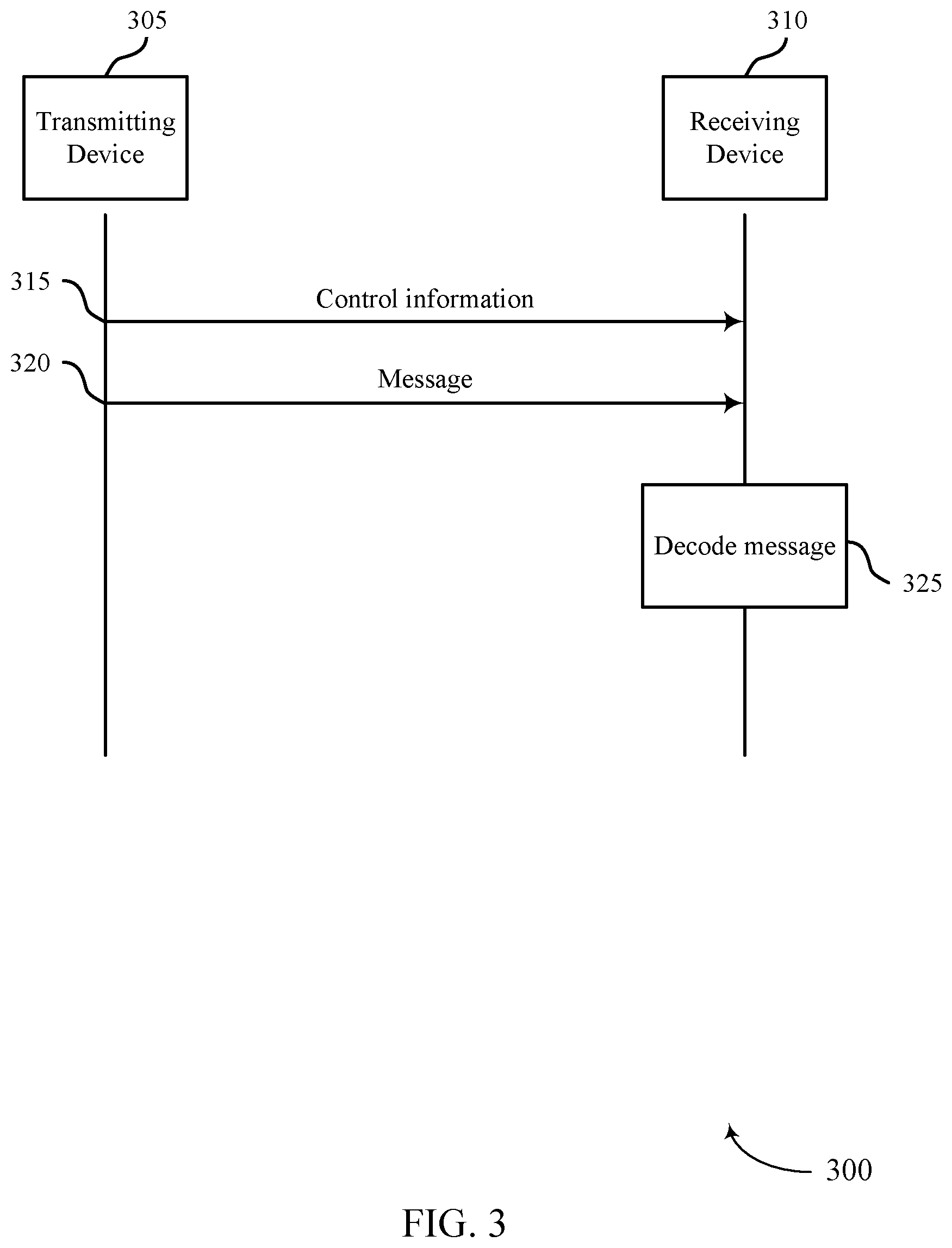 Patent US12621796 Figure 3 – Early indication of a message type for unmanned aerial vehicles