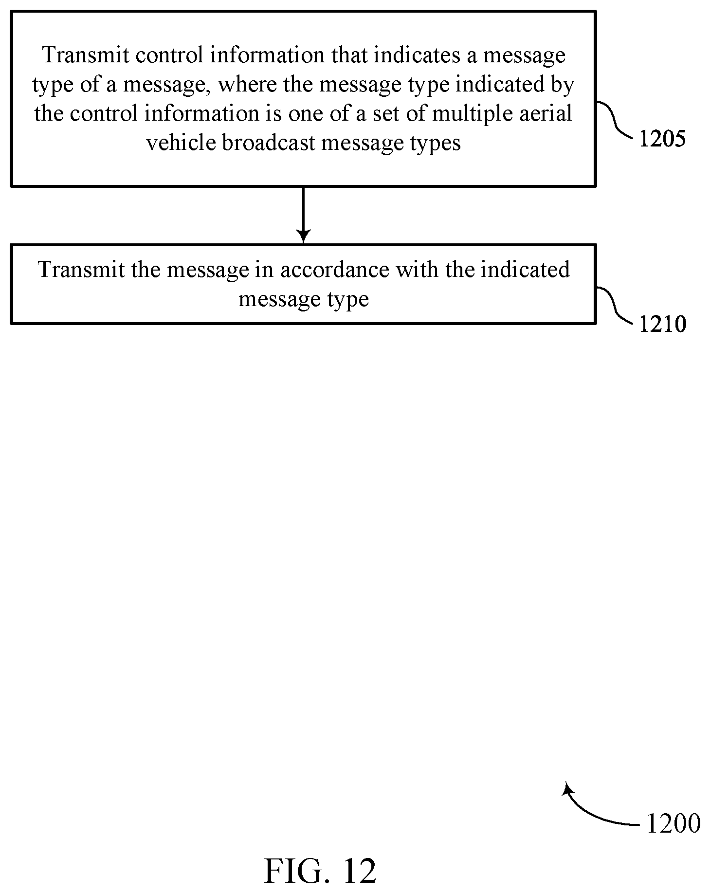 Patent US12621796 Figure 12 – Early indication of a message type for unmanned aerial vehicles