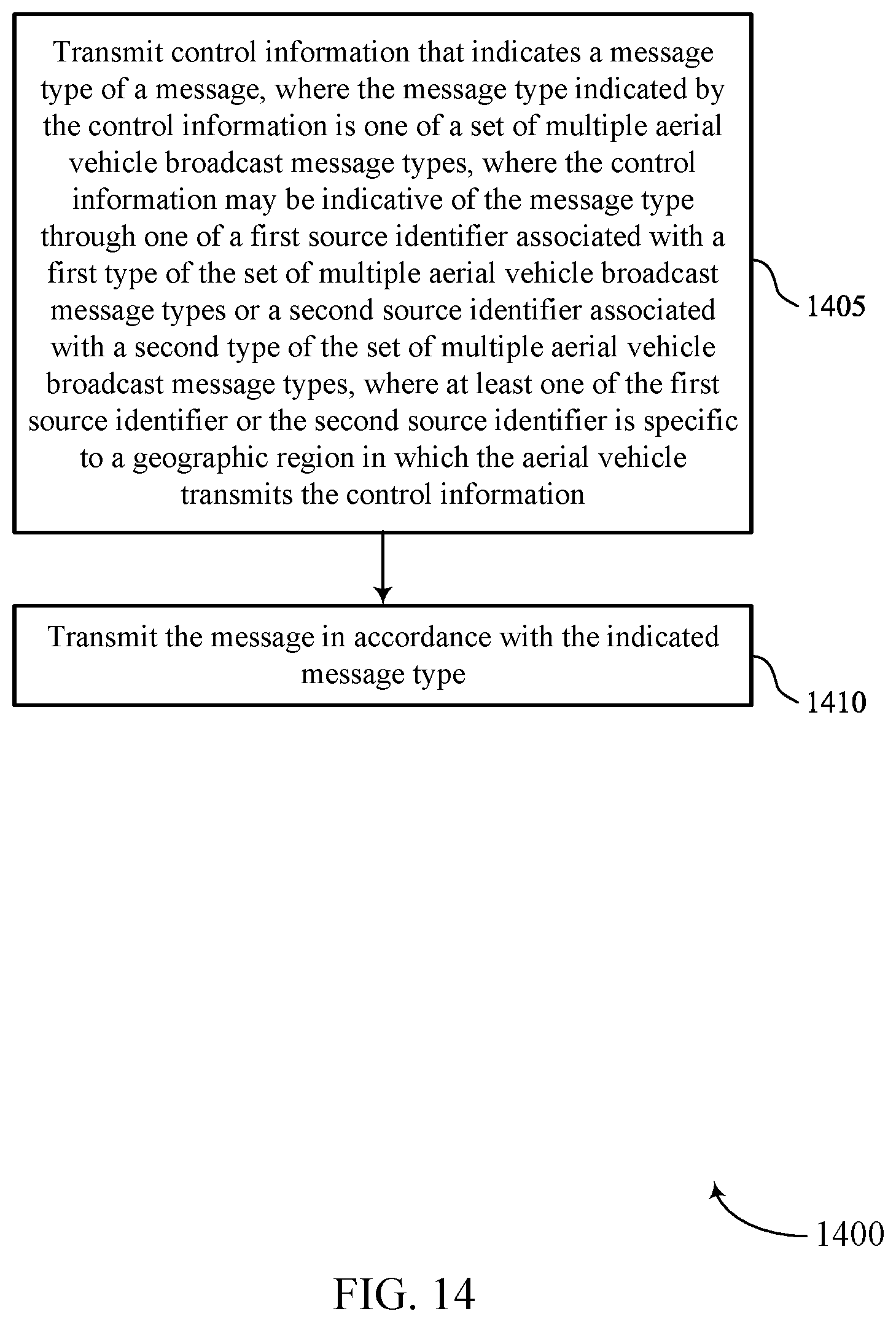 Patent US12621796 Figure 14 – Early indication of a message type for unmanned aerial vehicles